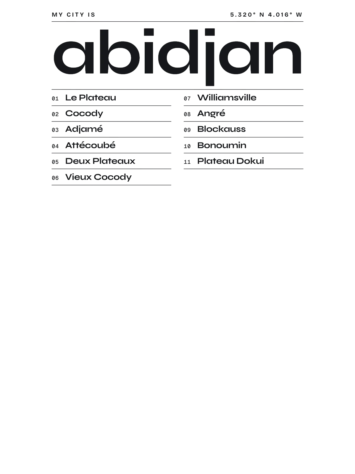 Abidjan, Index: Gazetteer