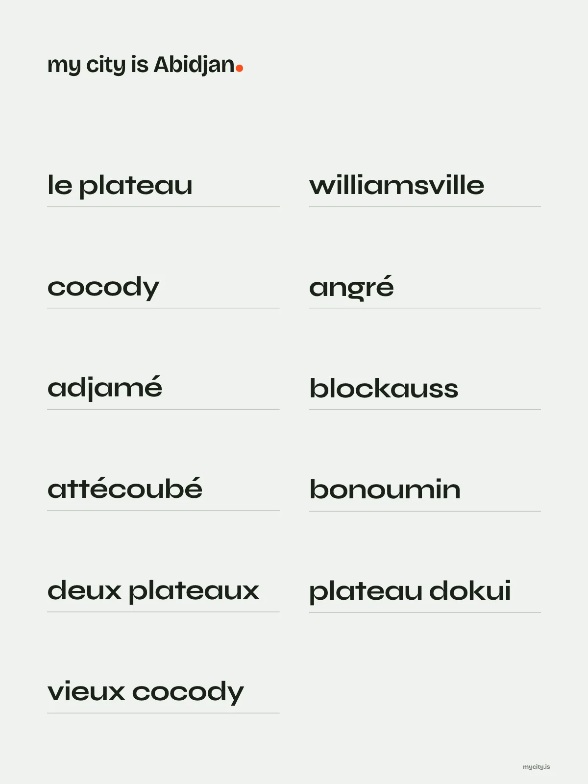 Abidjan, Neighbourhoods print