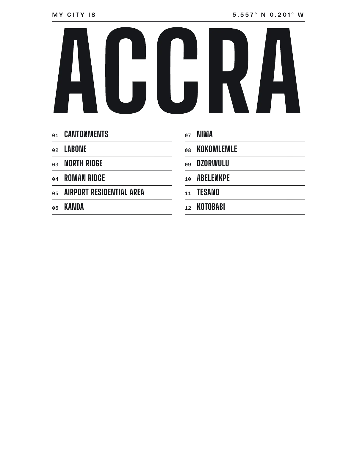 Accra, Index: Gazetteer