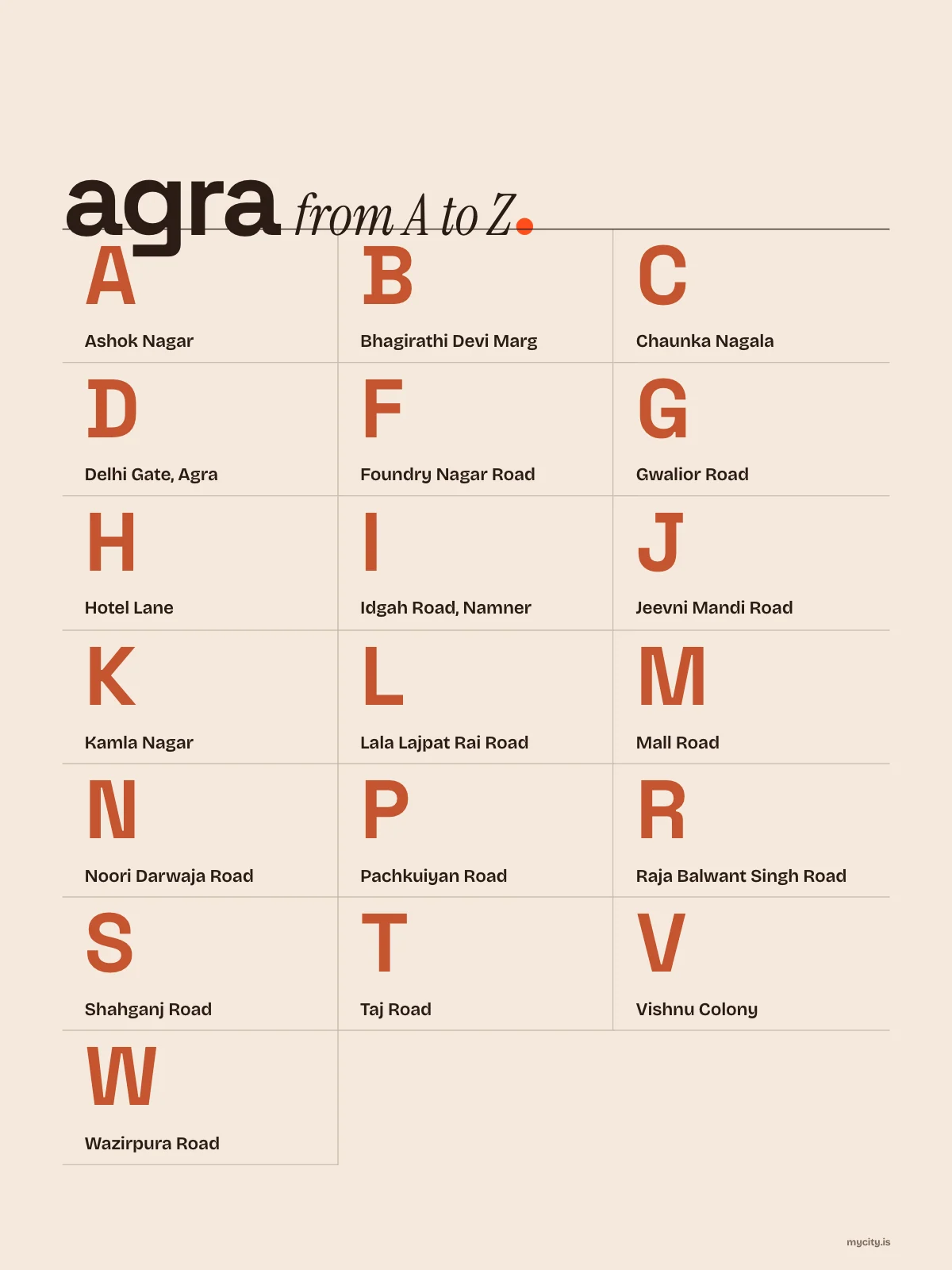 Agra, A to Z print