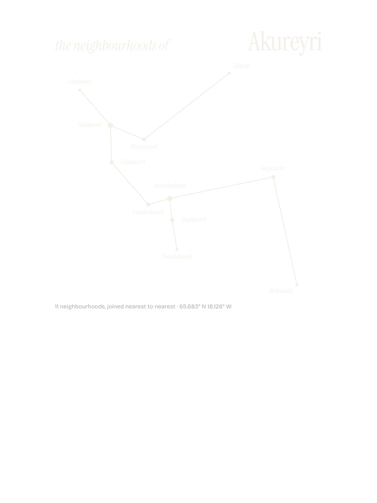Akureyri, Constellation: The Sky