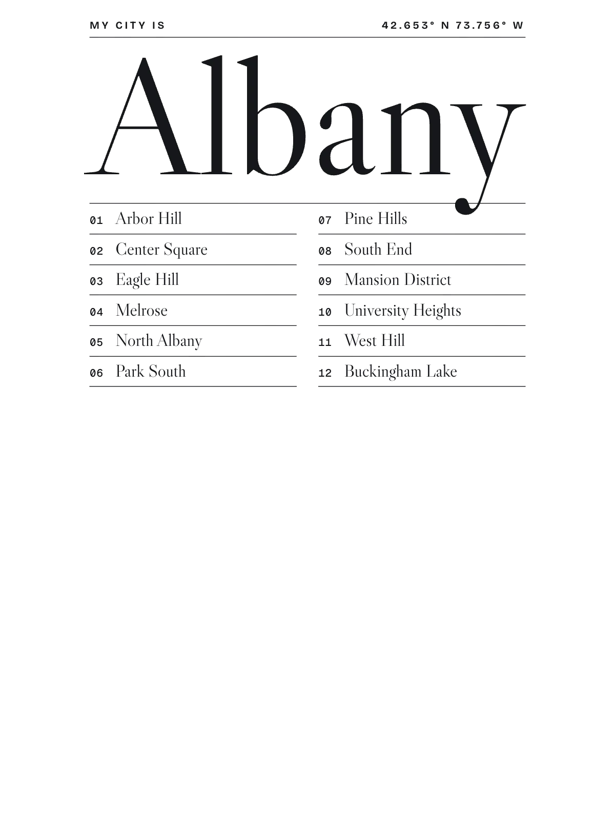 Albany, Index: Gazetteer