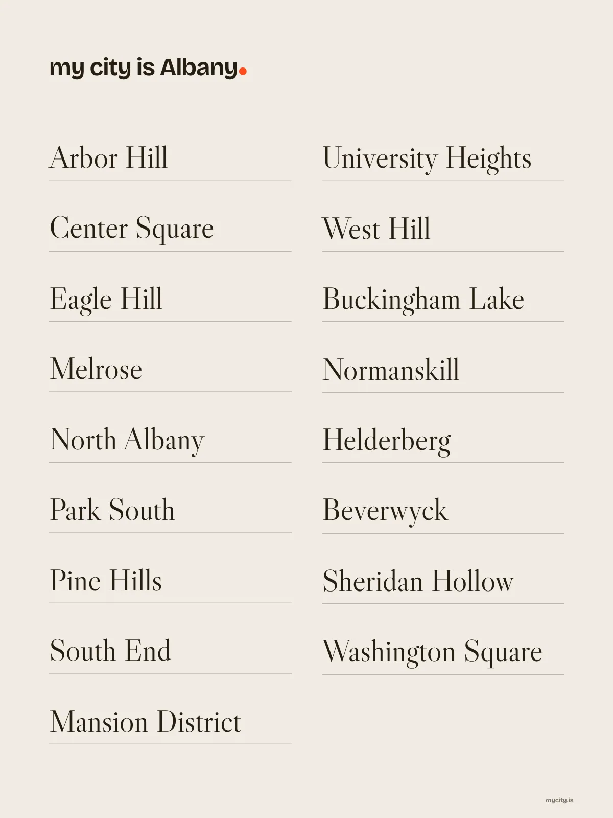 Albany, Neighbourhoods print
