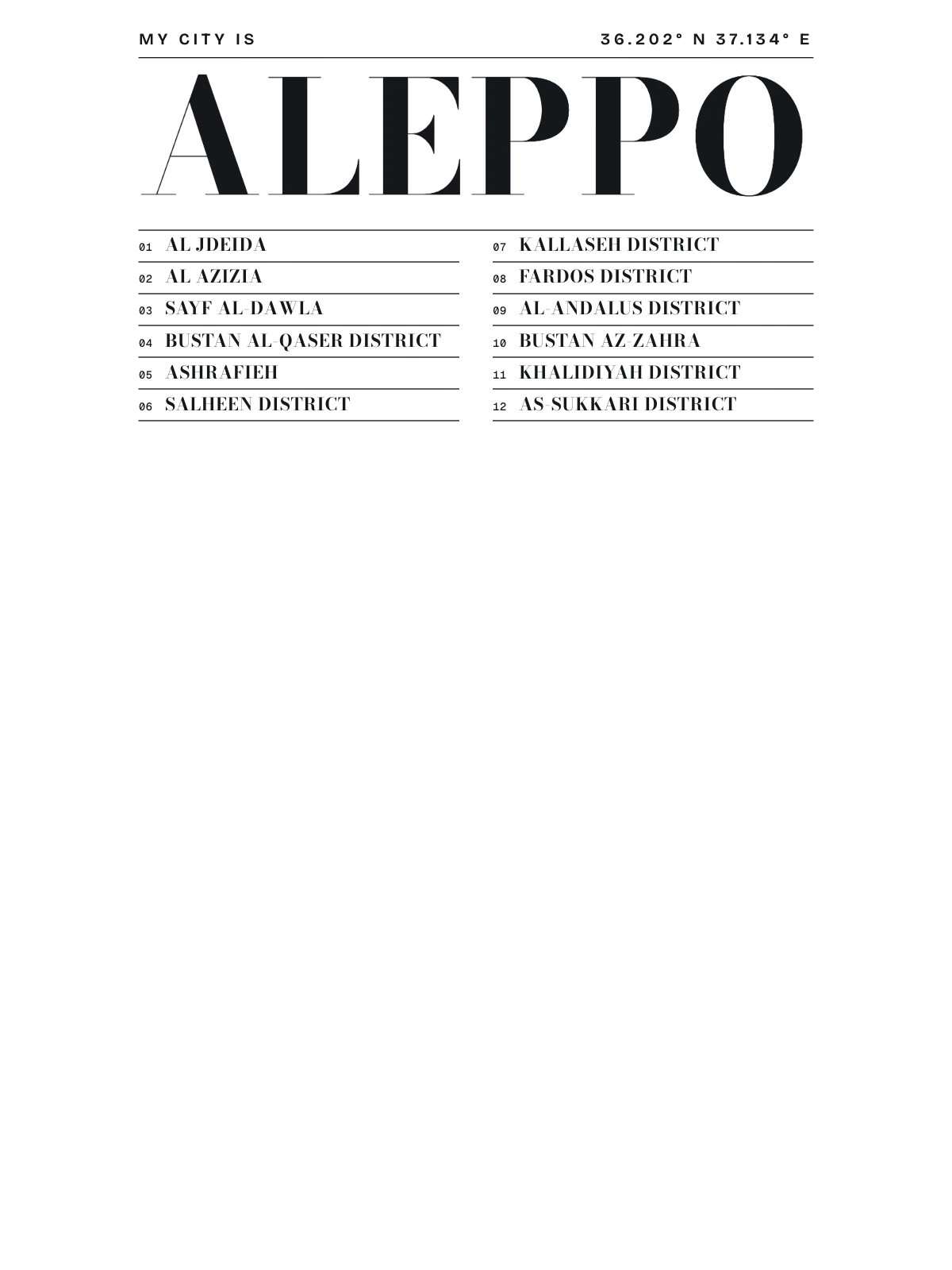 Aleppo, Index: Gazetteer