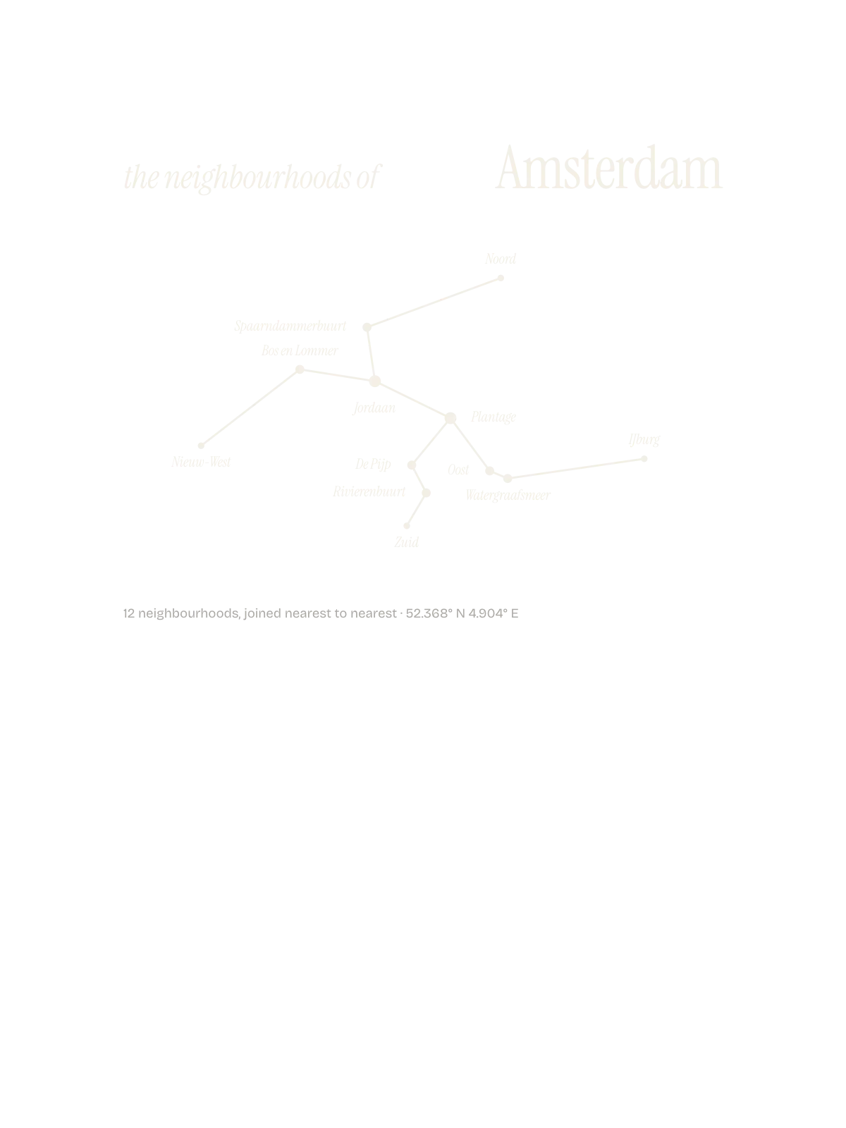 Amsterdam, Constellation: The Sky