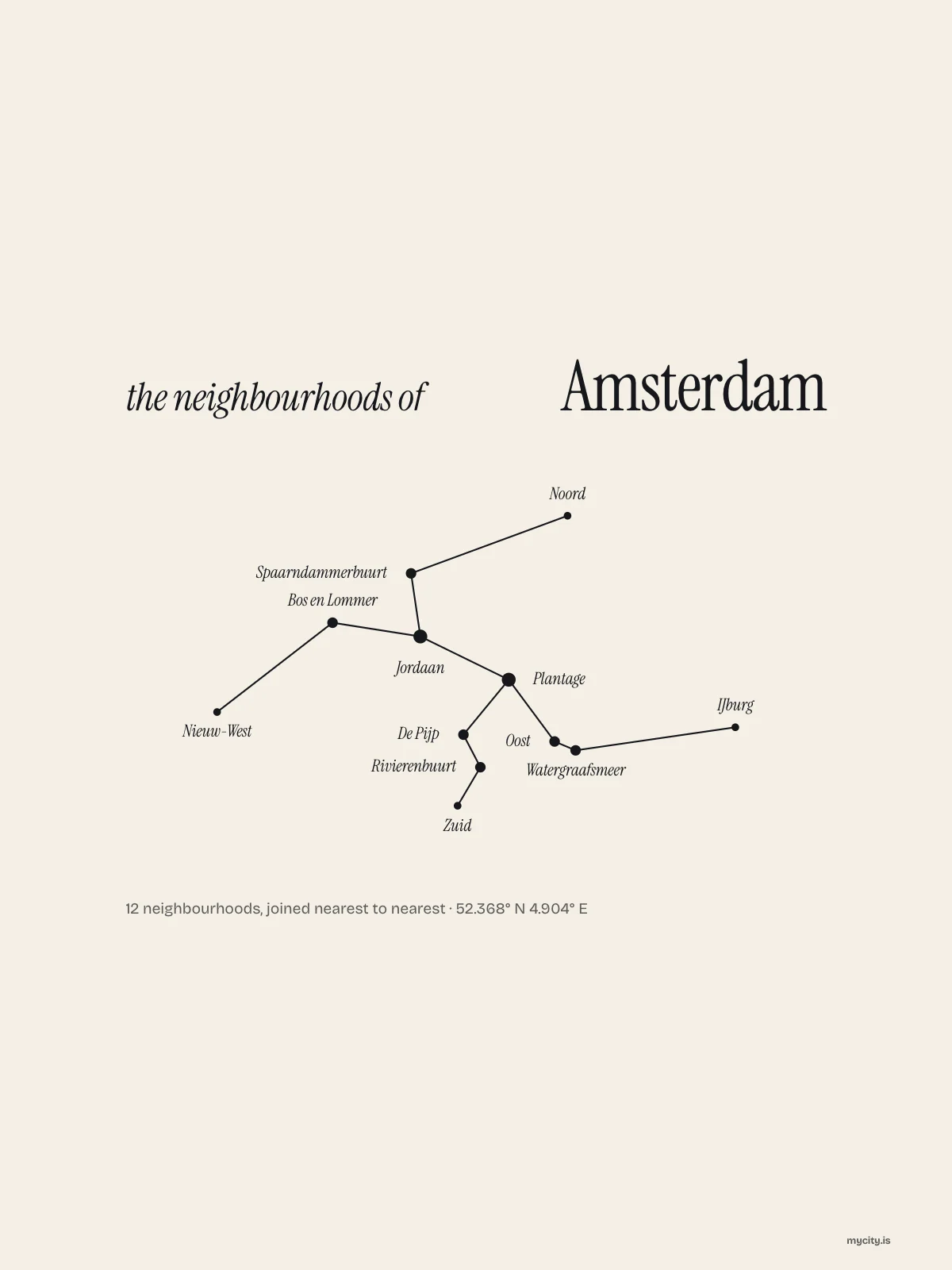 Amsterdam, Constellation: The Sky