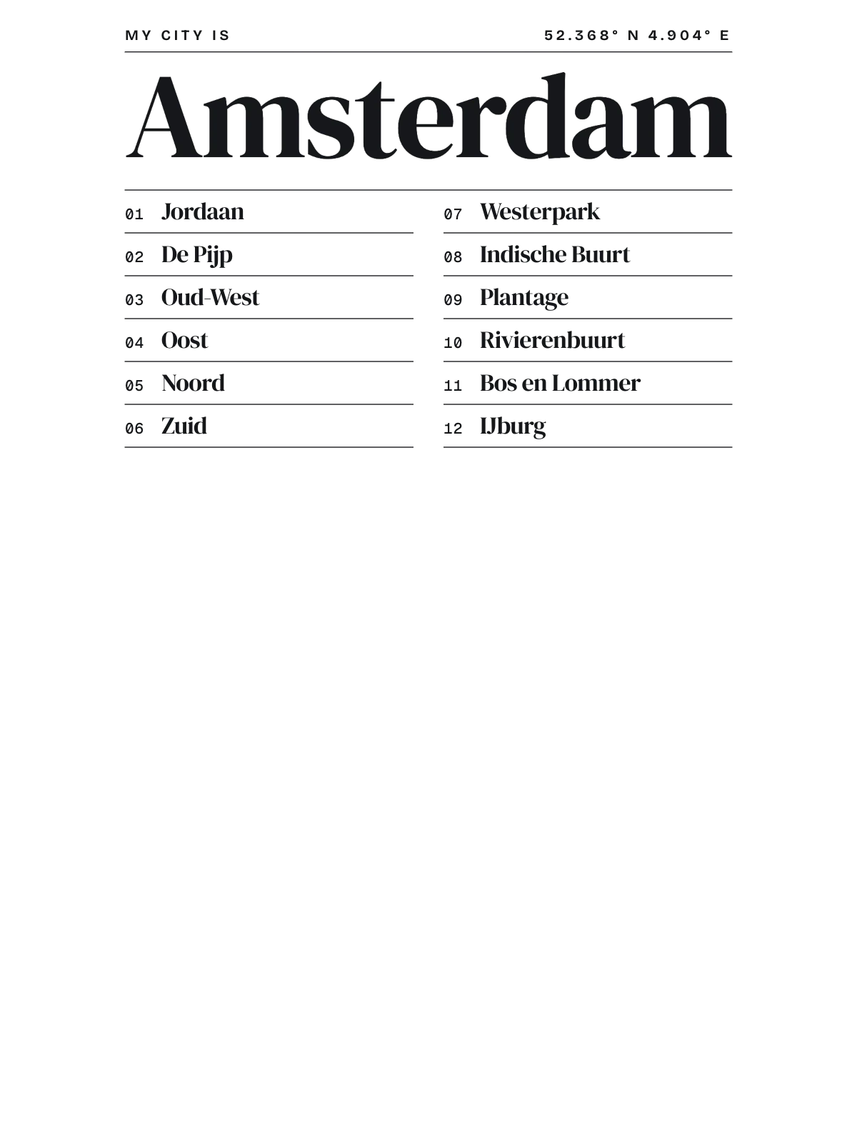 Amsterdam, Index: Gazetteer