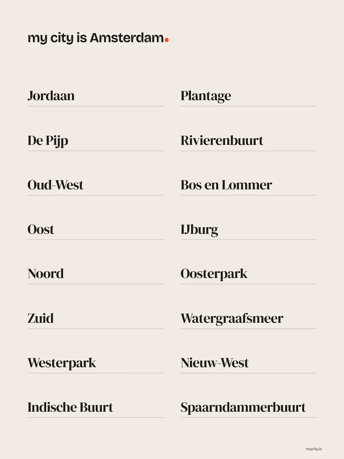 Amsterdam, Neighbourhoods print