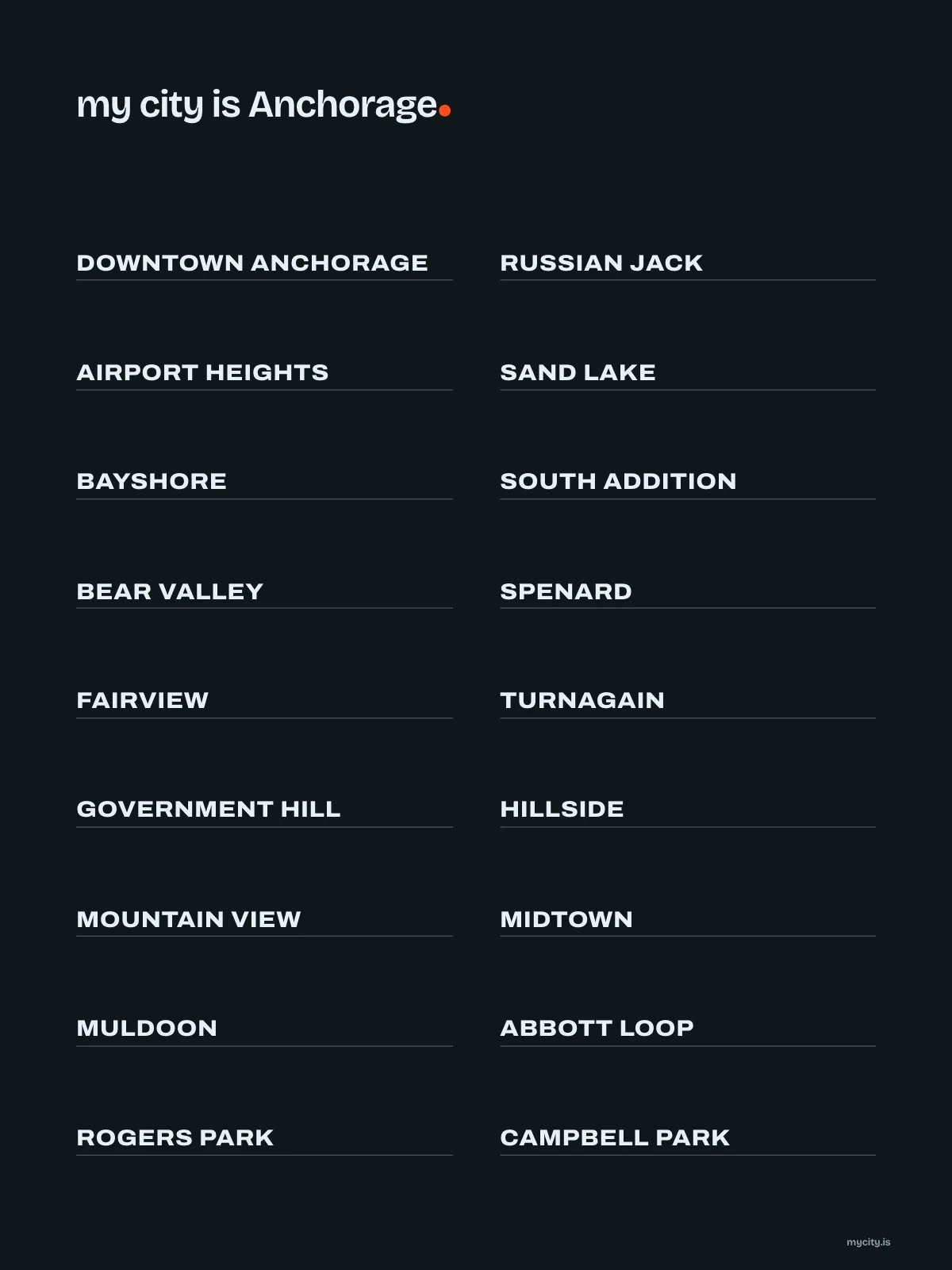 Anchorage, Neighbourhoods print