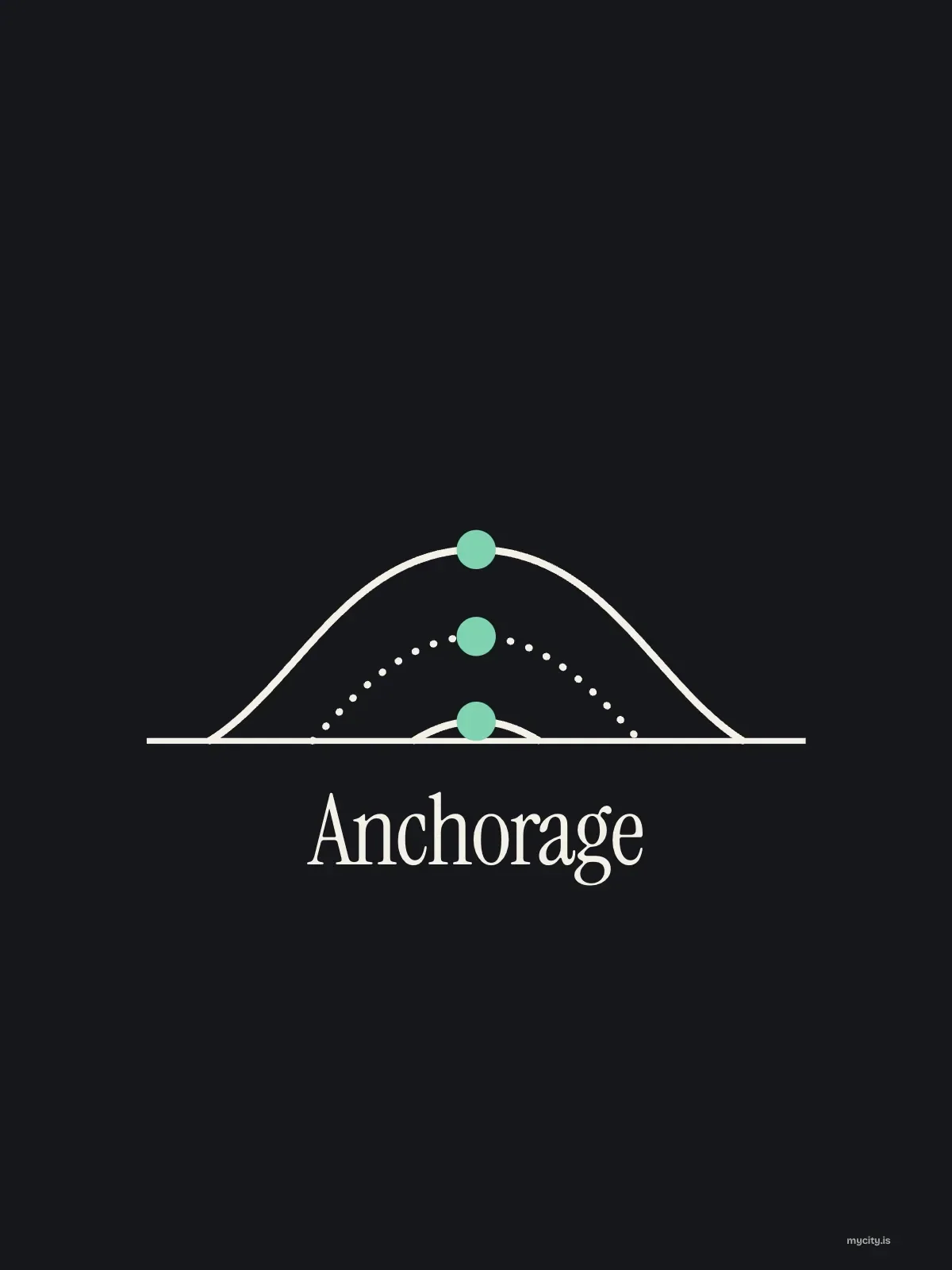 Anchorage, Sun Path: Three Arcs