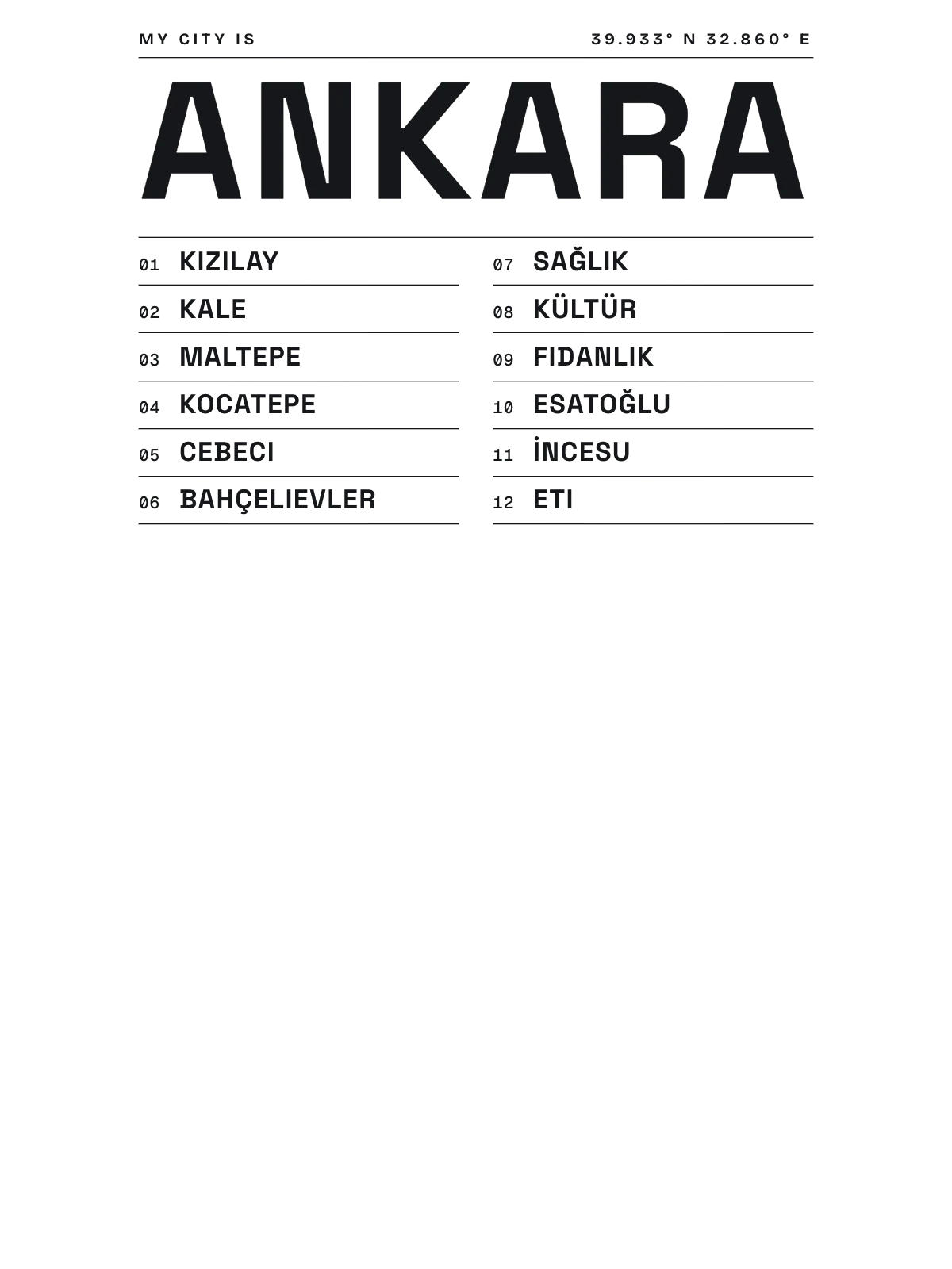 Ankara, Index: Gazetteer