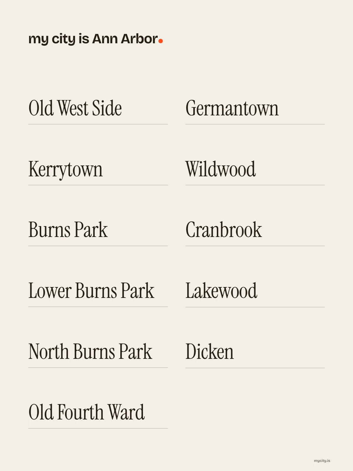 Ann Arbor, Neighbourhoods print