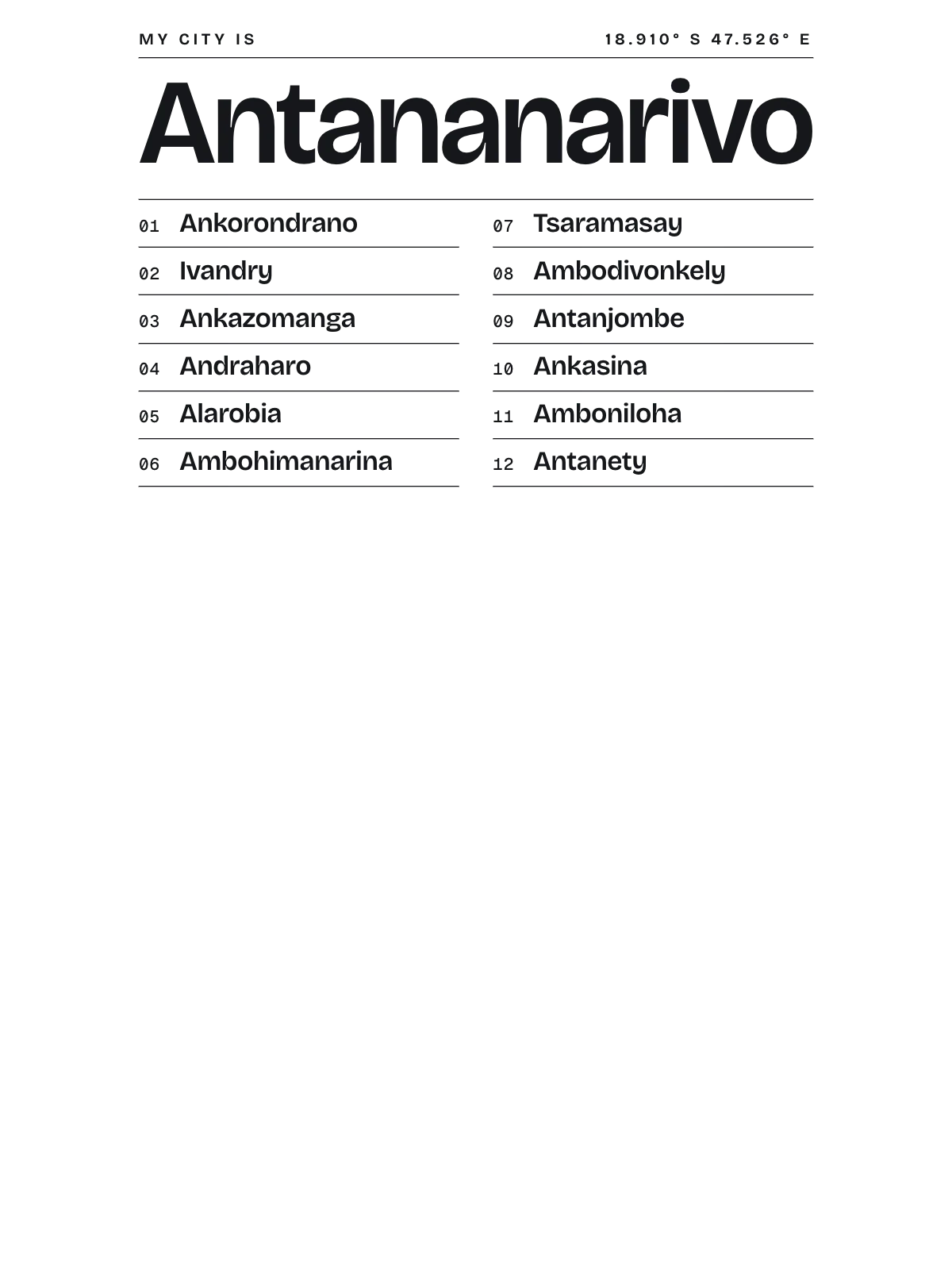 Antananarivo, Index: Gazetteer
