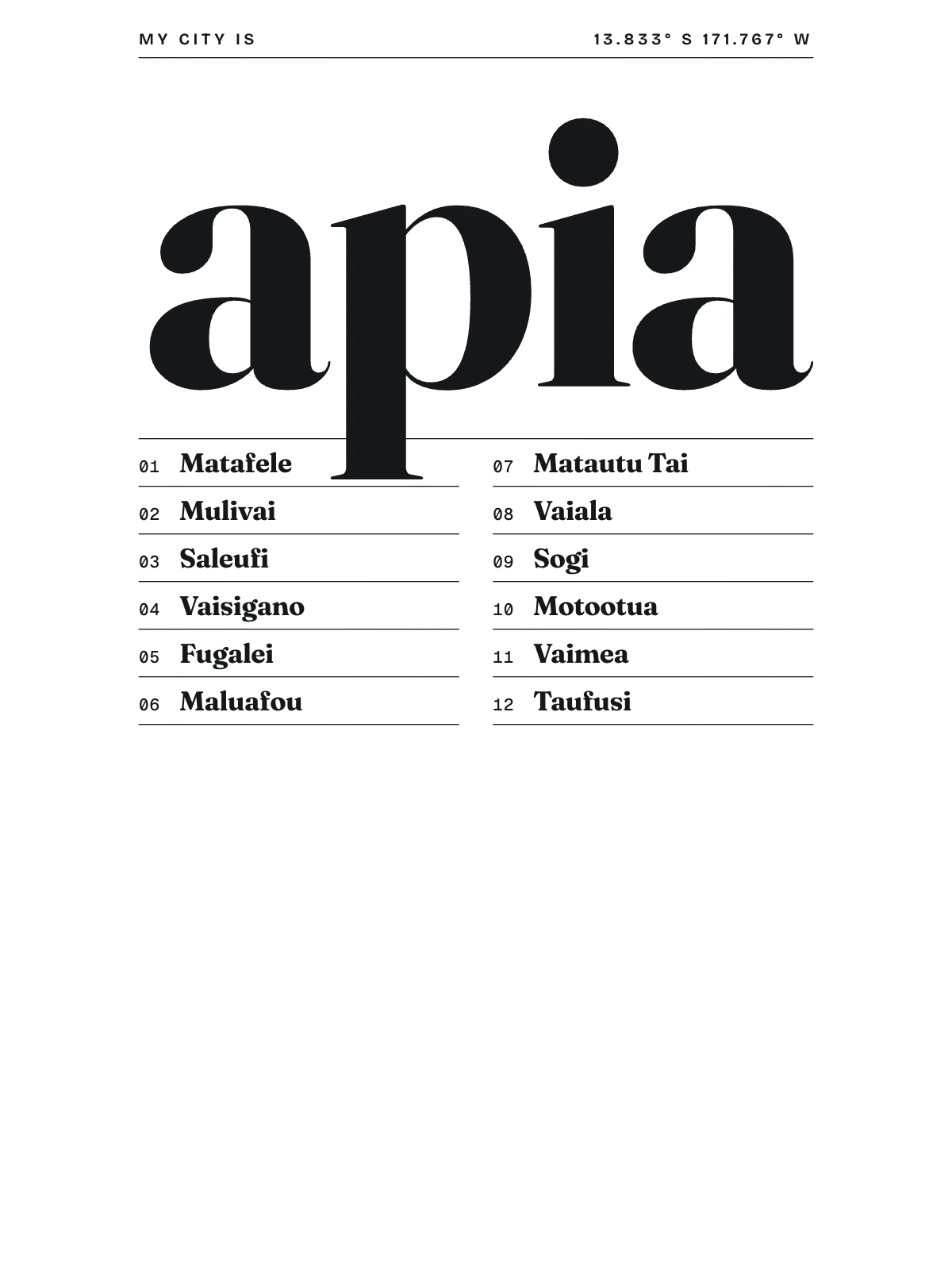 Apia, Index: Gazetteer