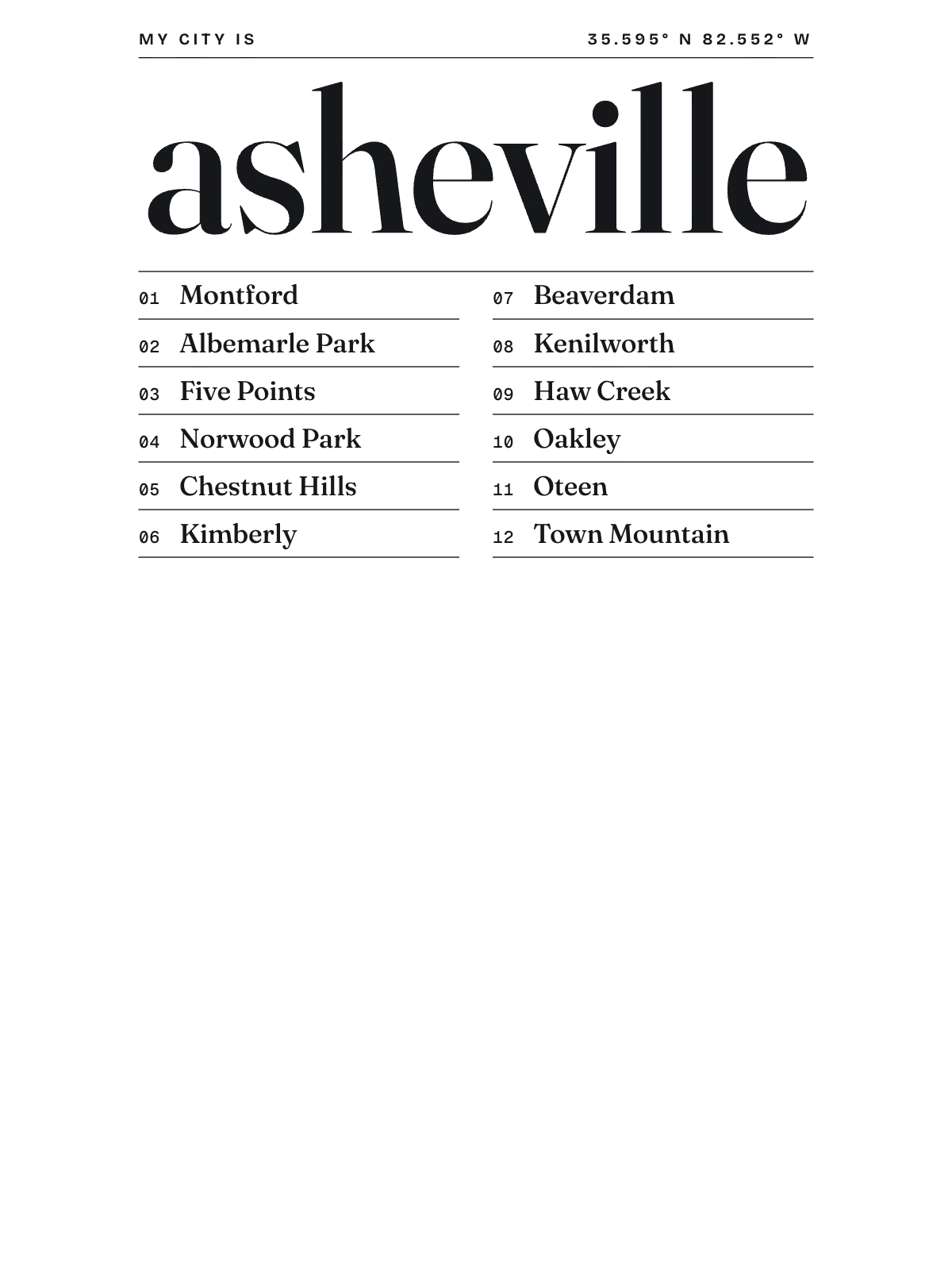 Asheville, Index: Gazetteer