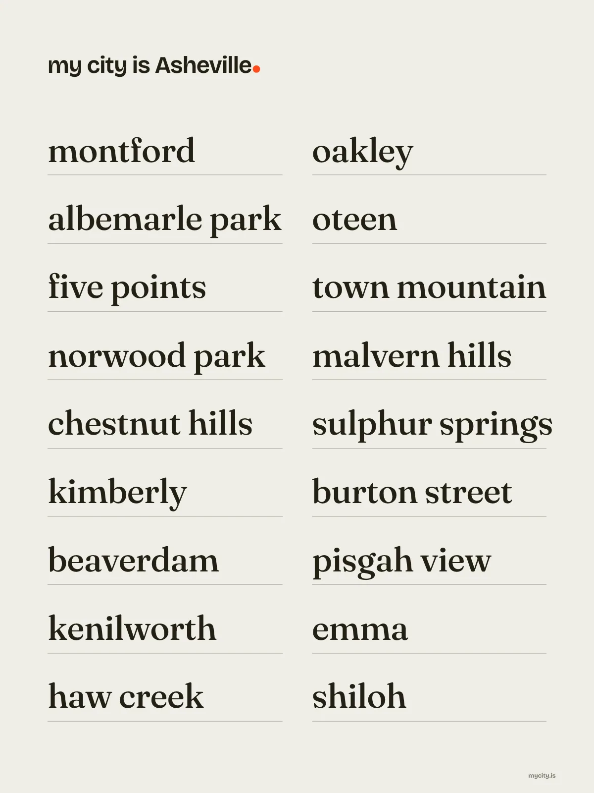 Asheville, Neighbourhoods print