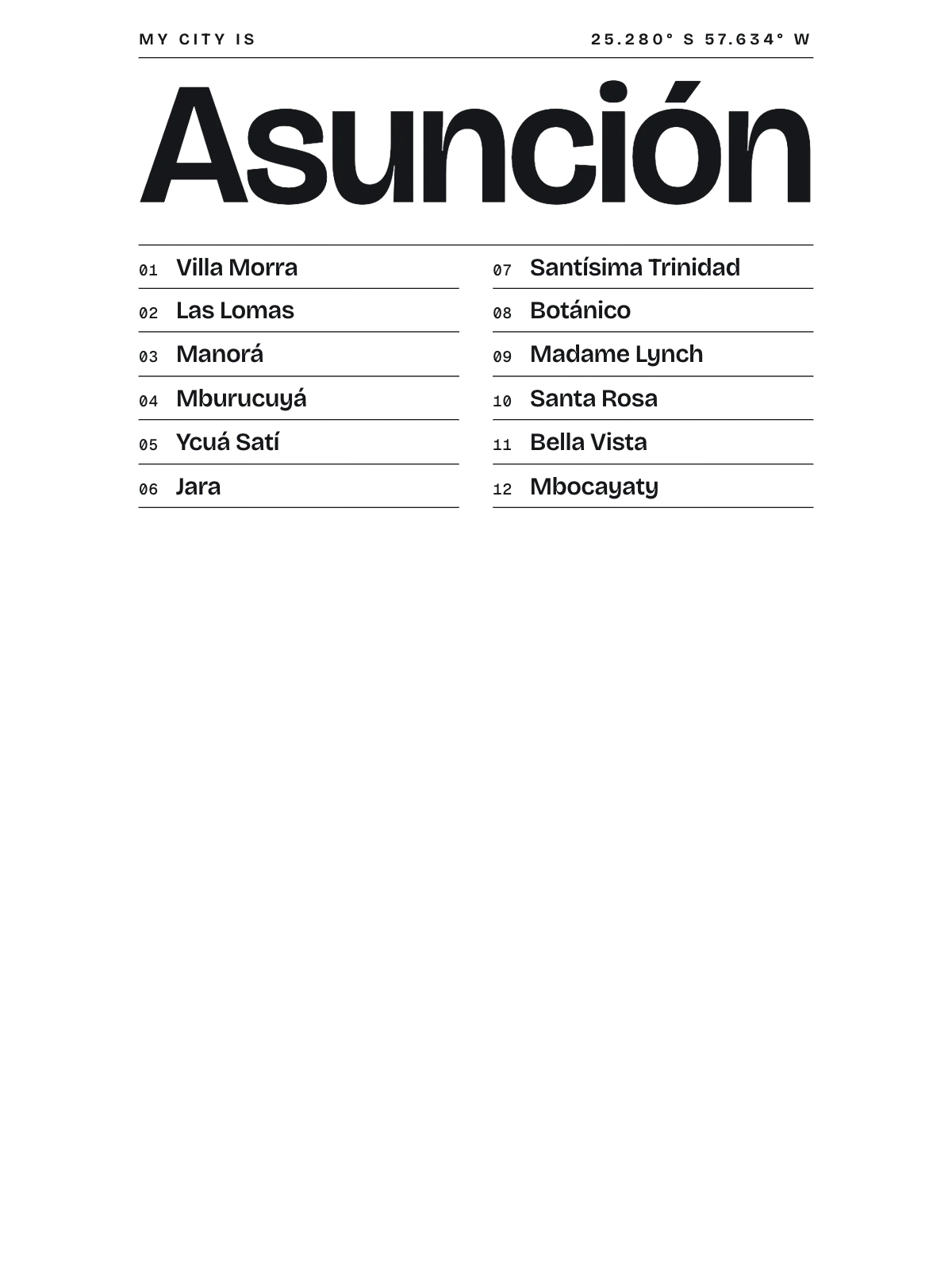 Asunción, Index: Gazetteer