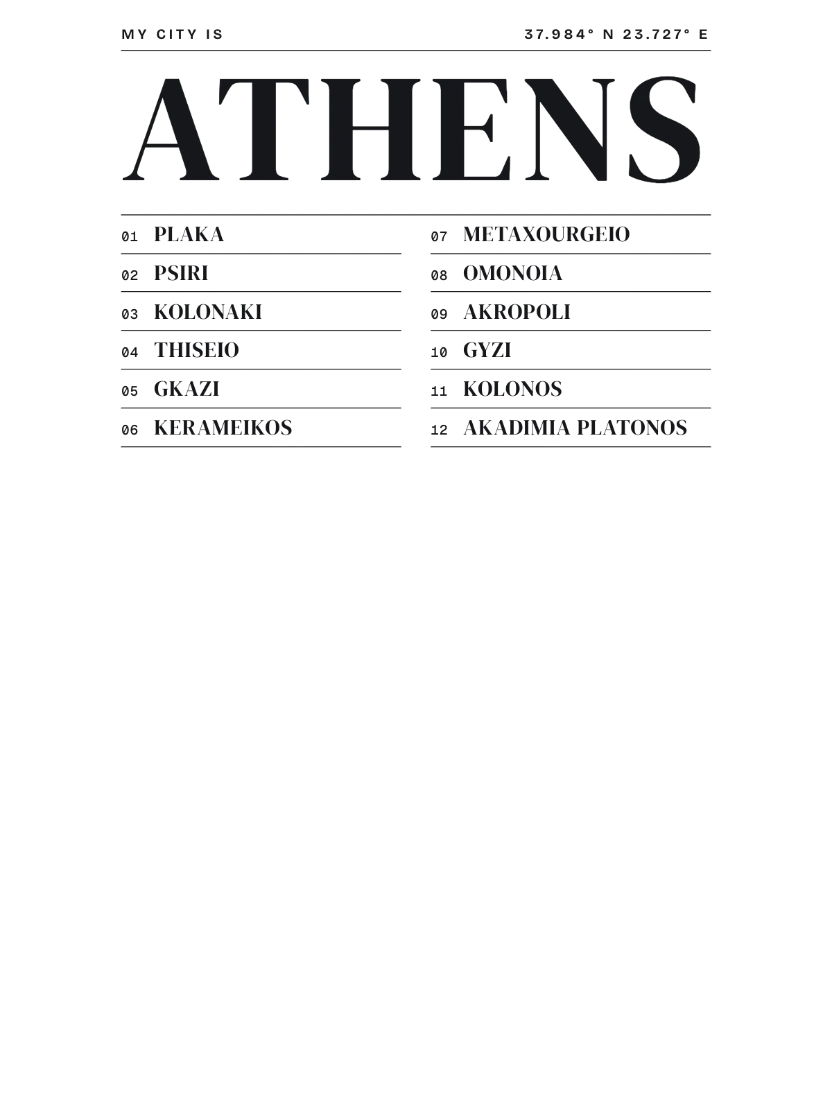 Athens, Index: Gazetteer