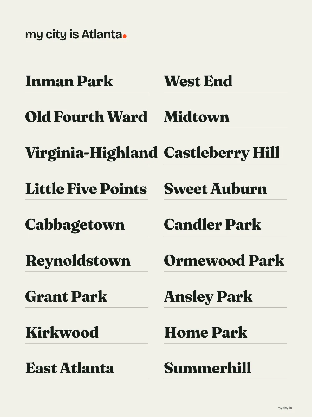 Atlanta, Neighbourhoods print