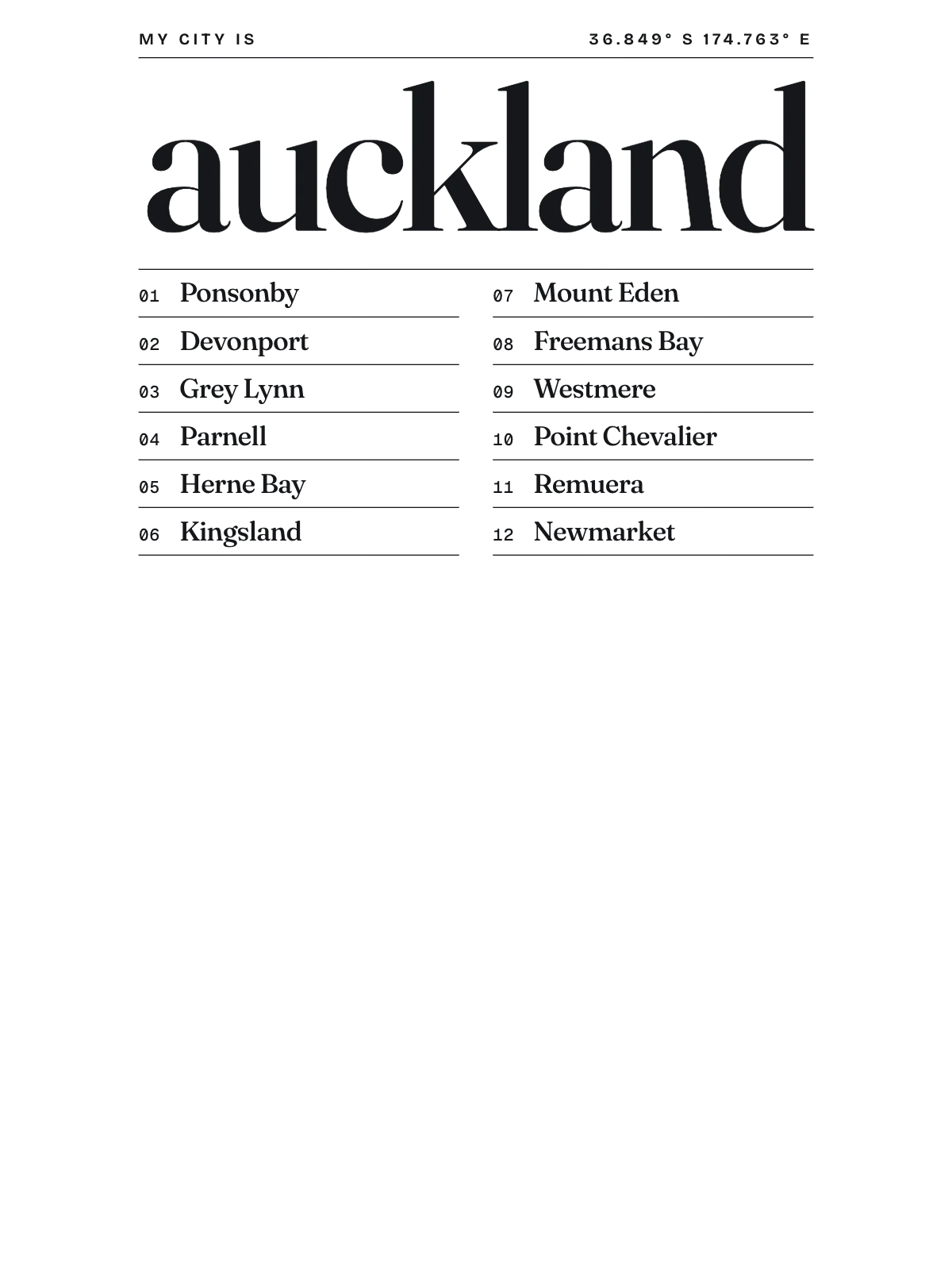 Auckland, Index: Gazetteer