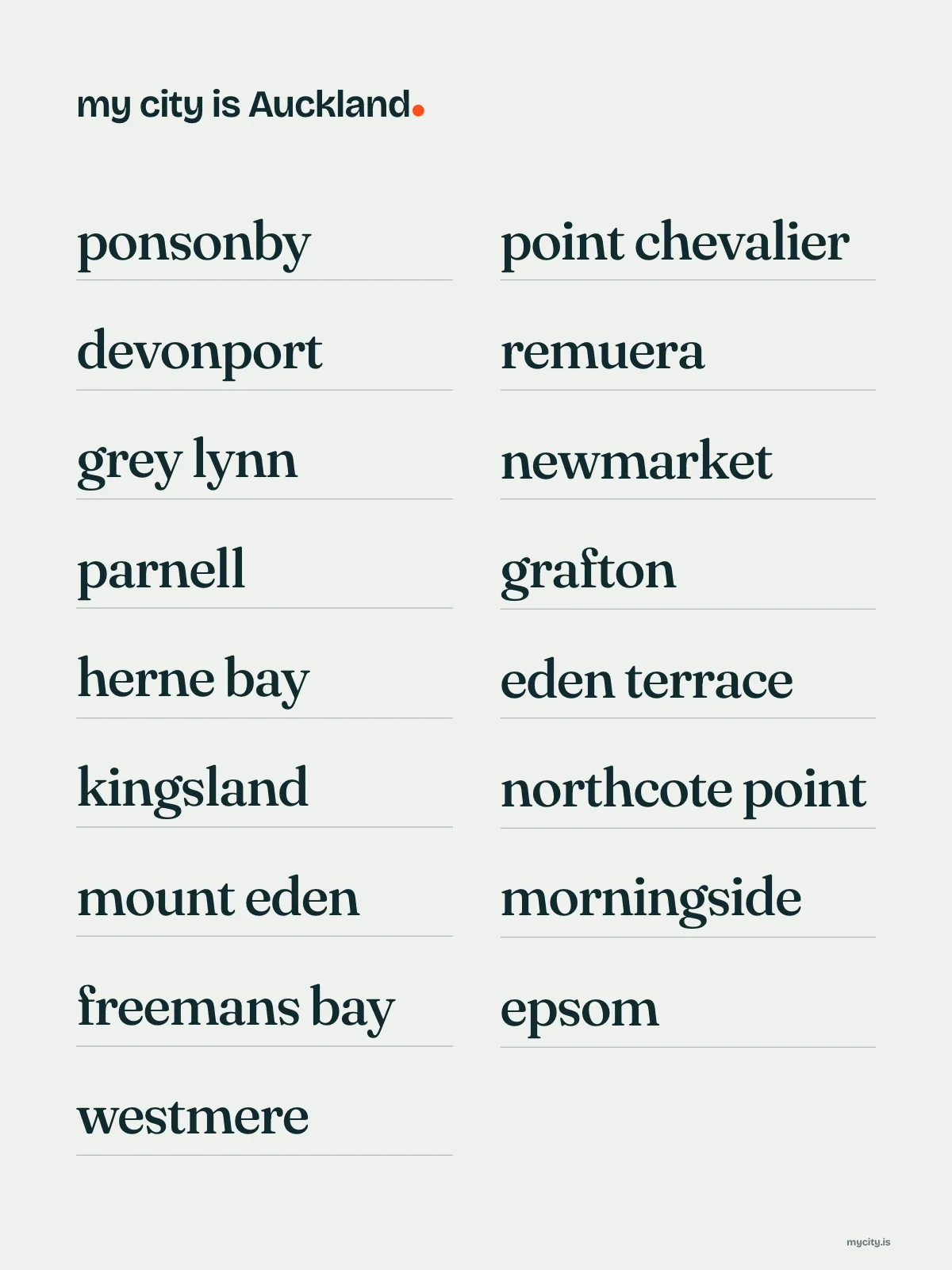 Auckland, Neighbourhoods print
