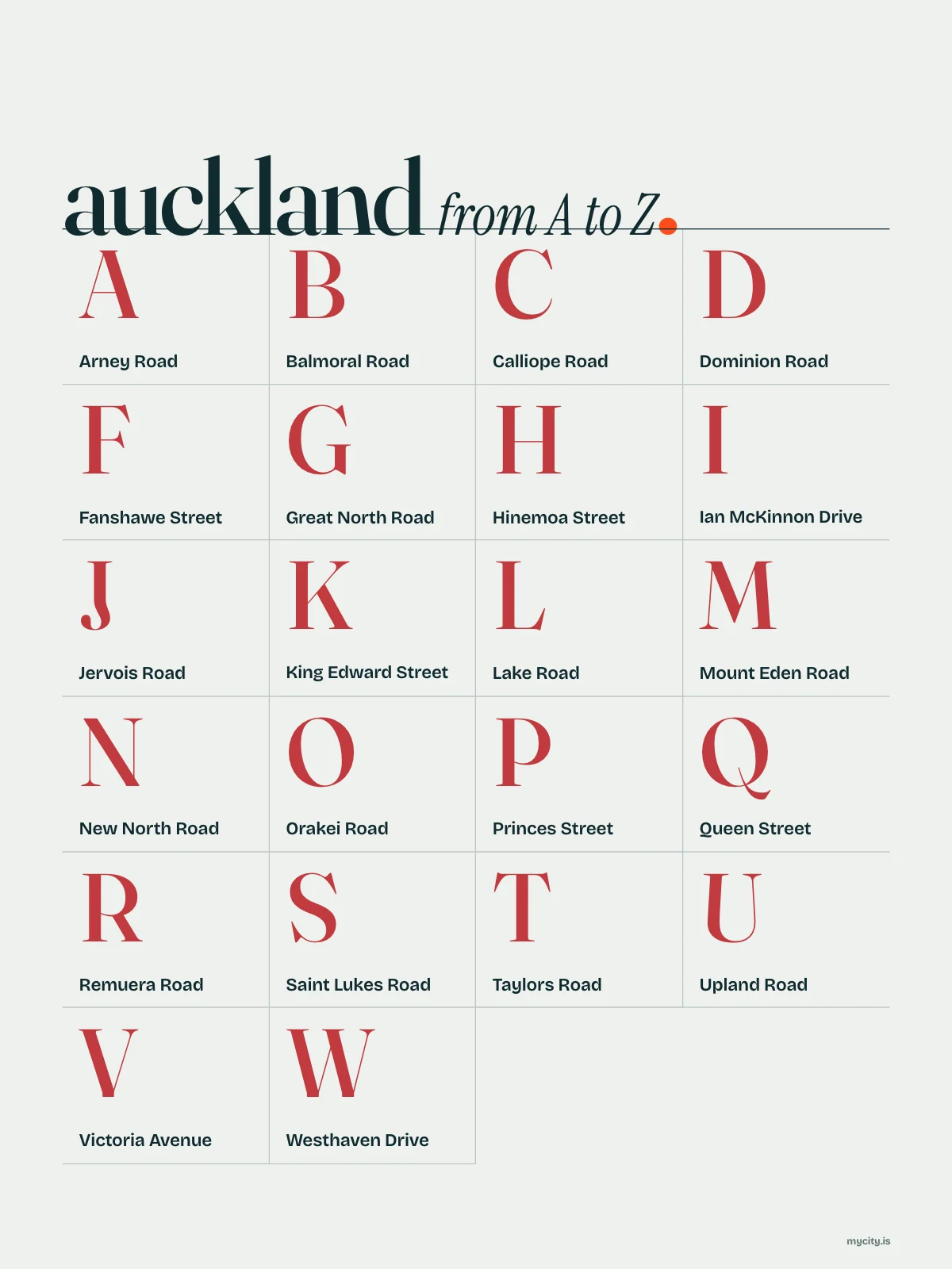 Auckland, A to Z print