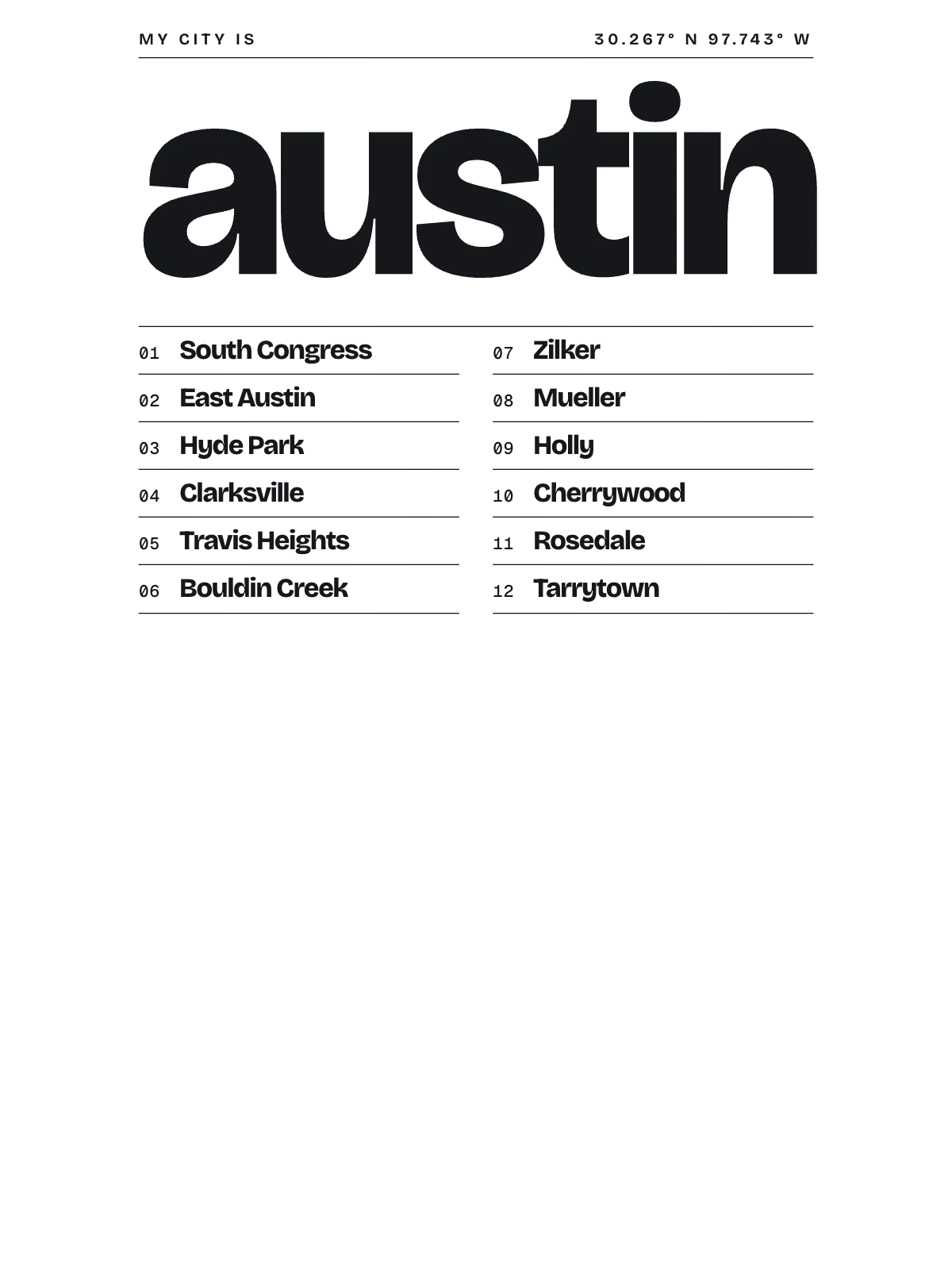 Austin, Index: Gazetteer