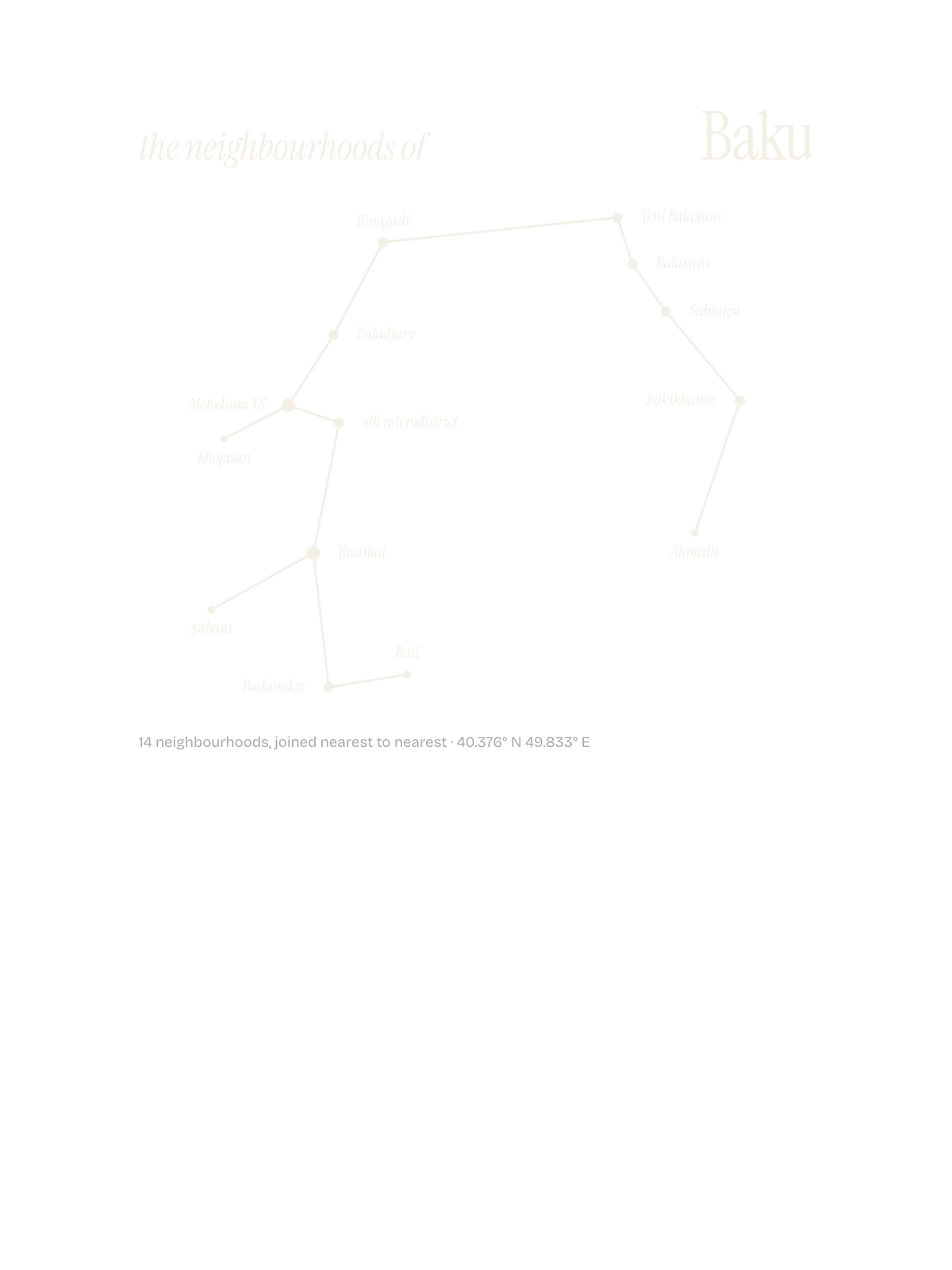 Baku, Constellation: The Sky