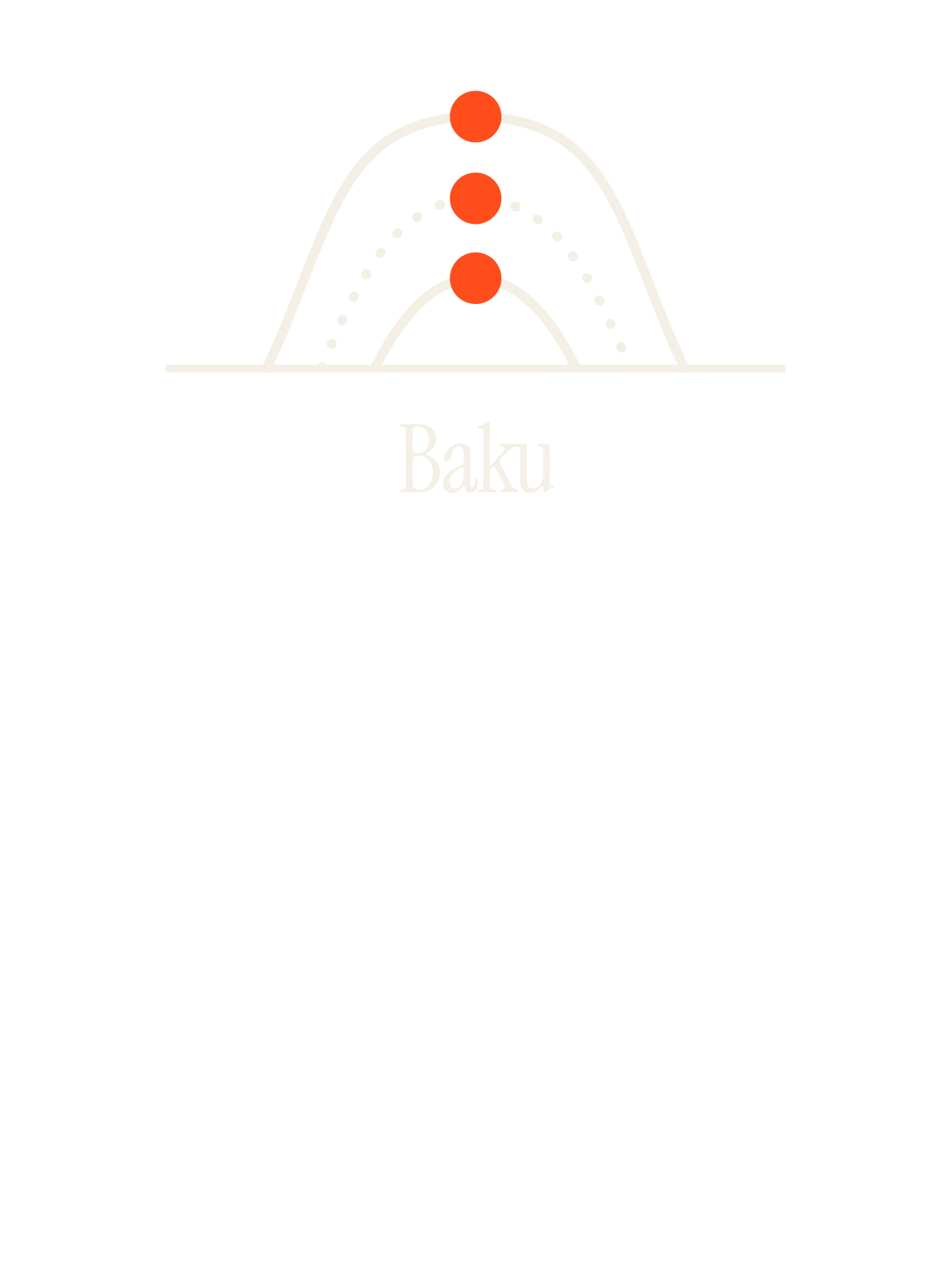 Baku, Sun Path: Three Arcs
