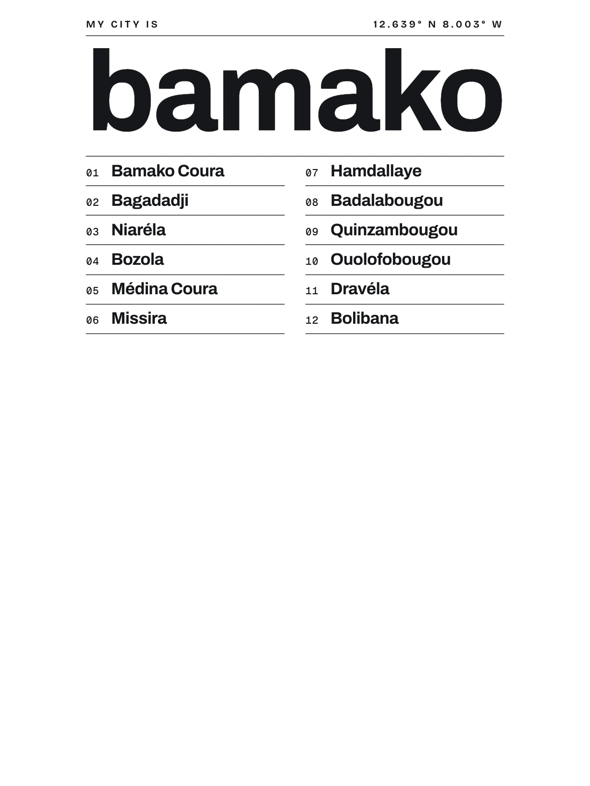 Bamako, Index: Gazetteer