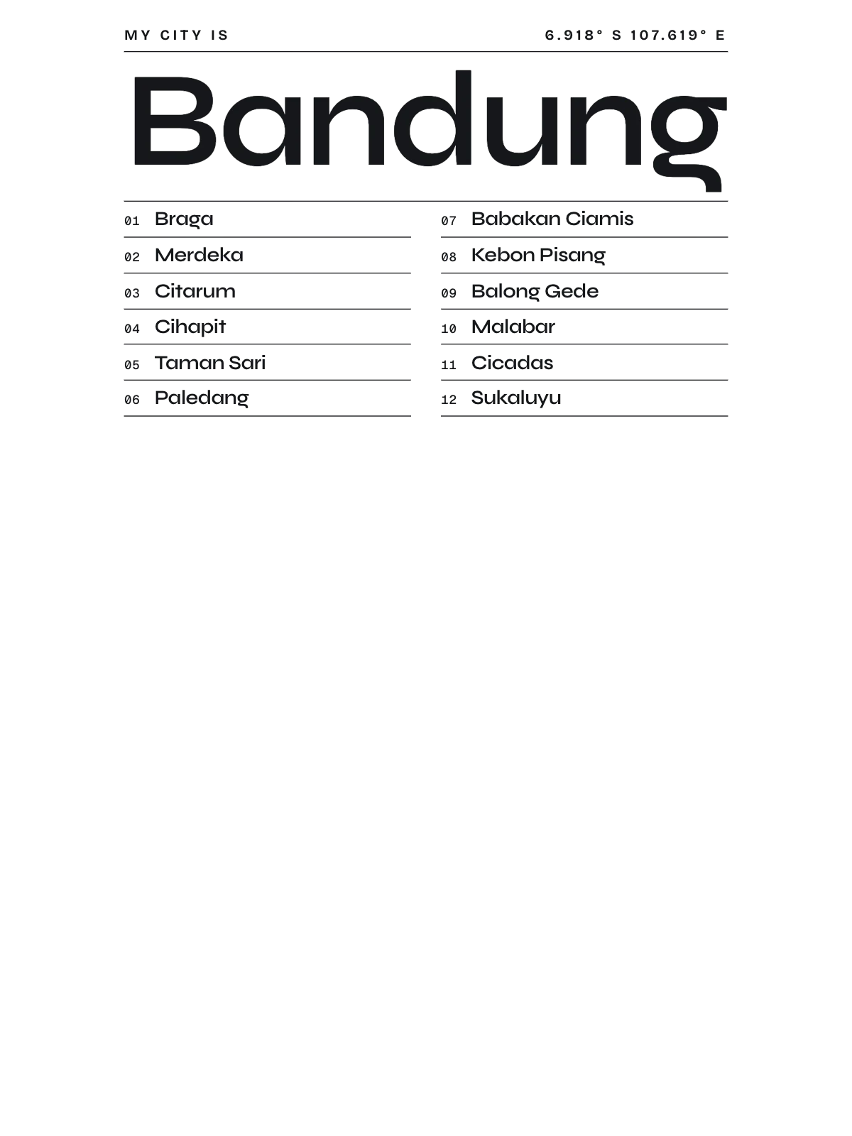 Bandung, Index: Gazetteer