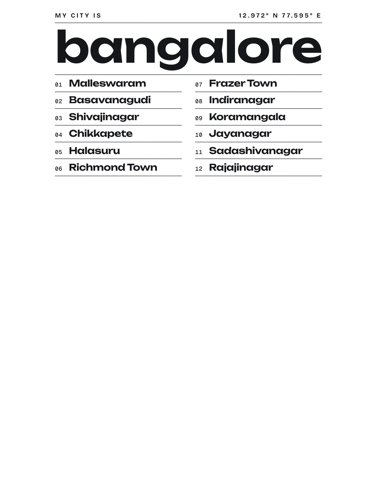 Bangalore, Index: Gazetteer