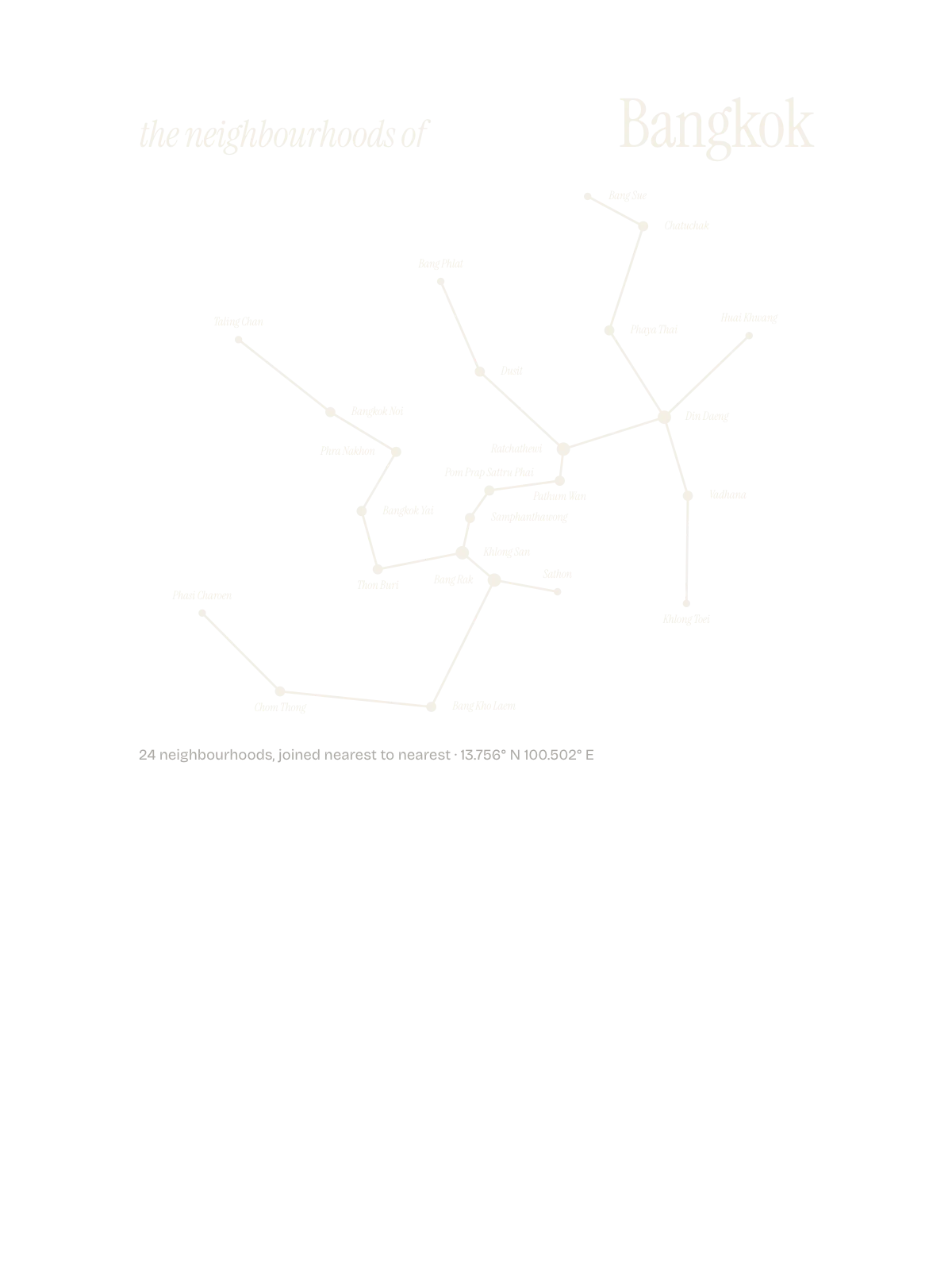 Bangkok, Constellation: The Sky