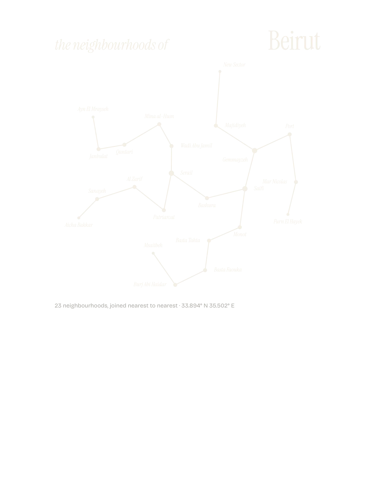 Beirut, Constellation: The Sky
