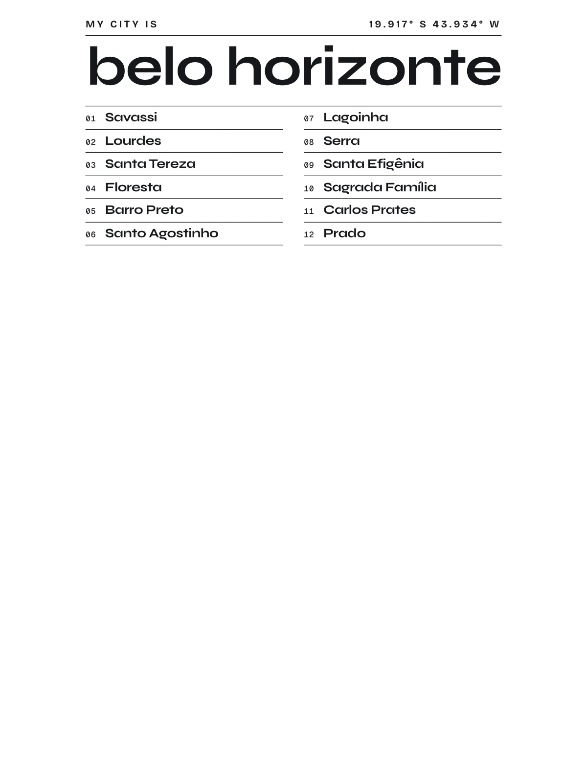 Belo Horizonte, Index: Gazetteer