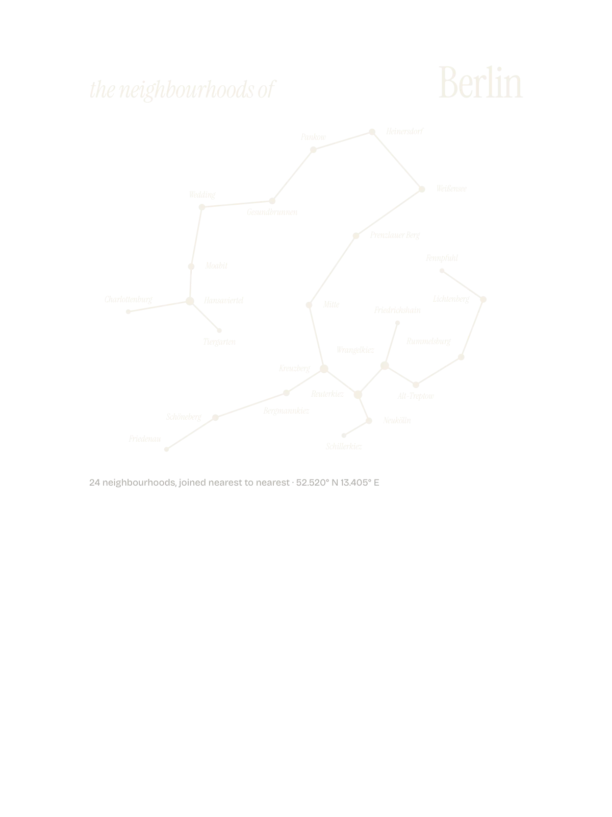 Berlin, Constellation: The Sky