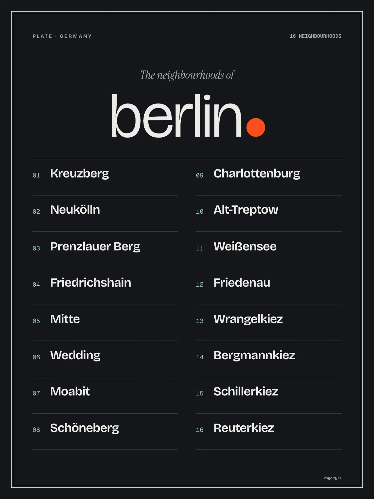 Berlin, District Plate print