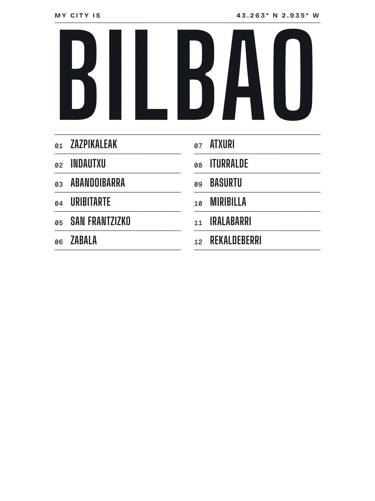 Bilbao, Index: Gazetteer