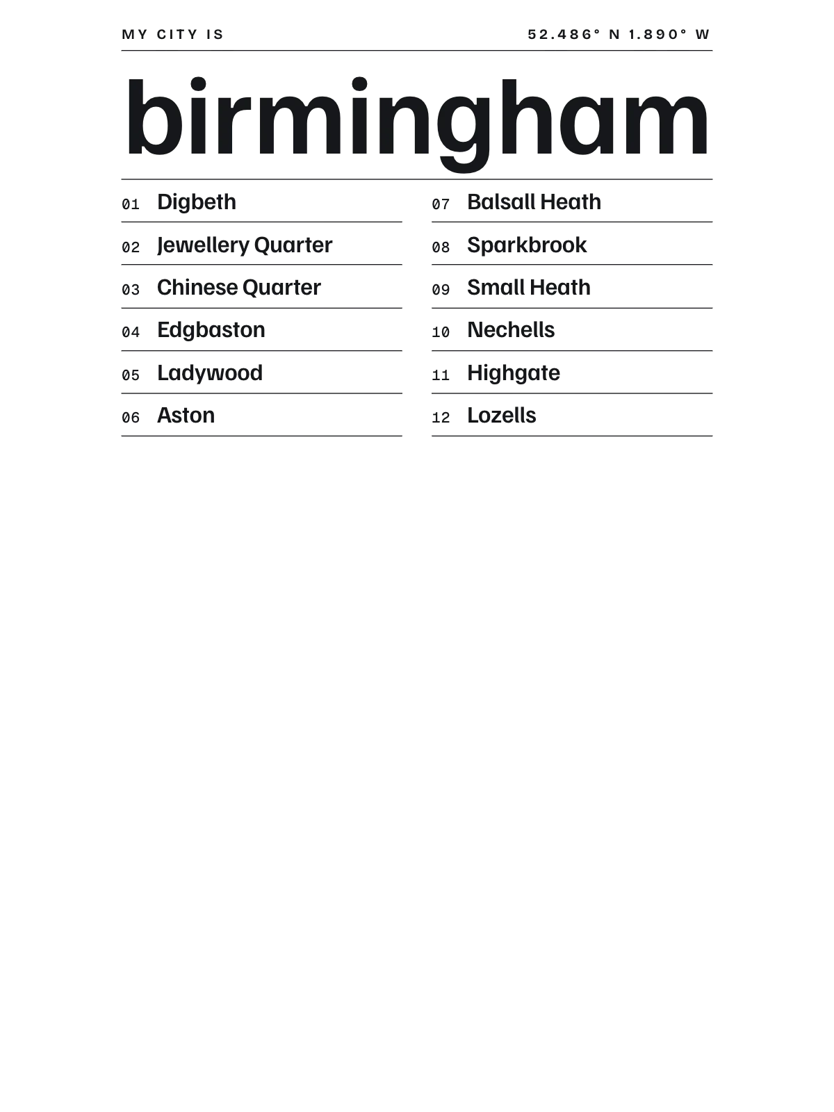 Birmingham UK, Index: Gazetteer