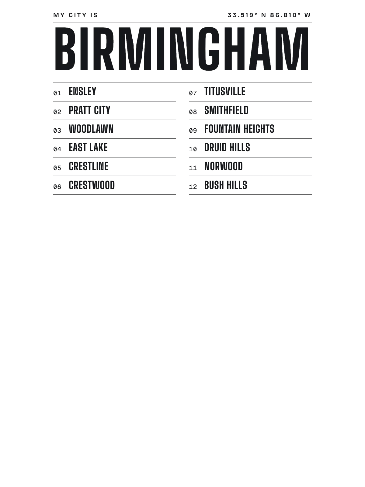Birmingham, Index: Gazetteer