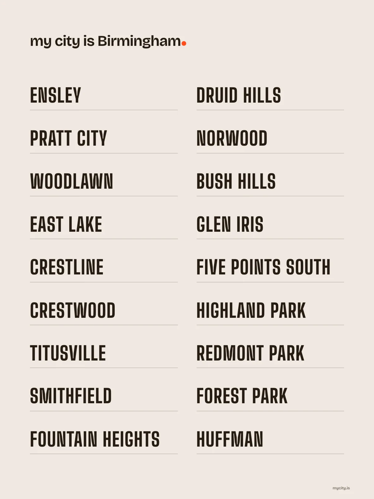 Birmingham, Neighbourhoods print
