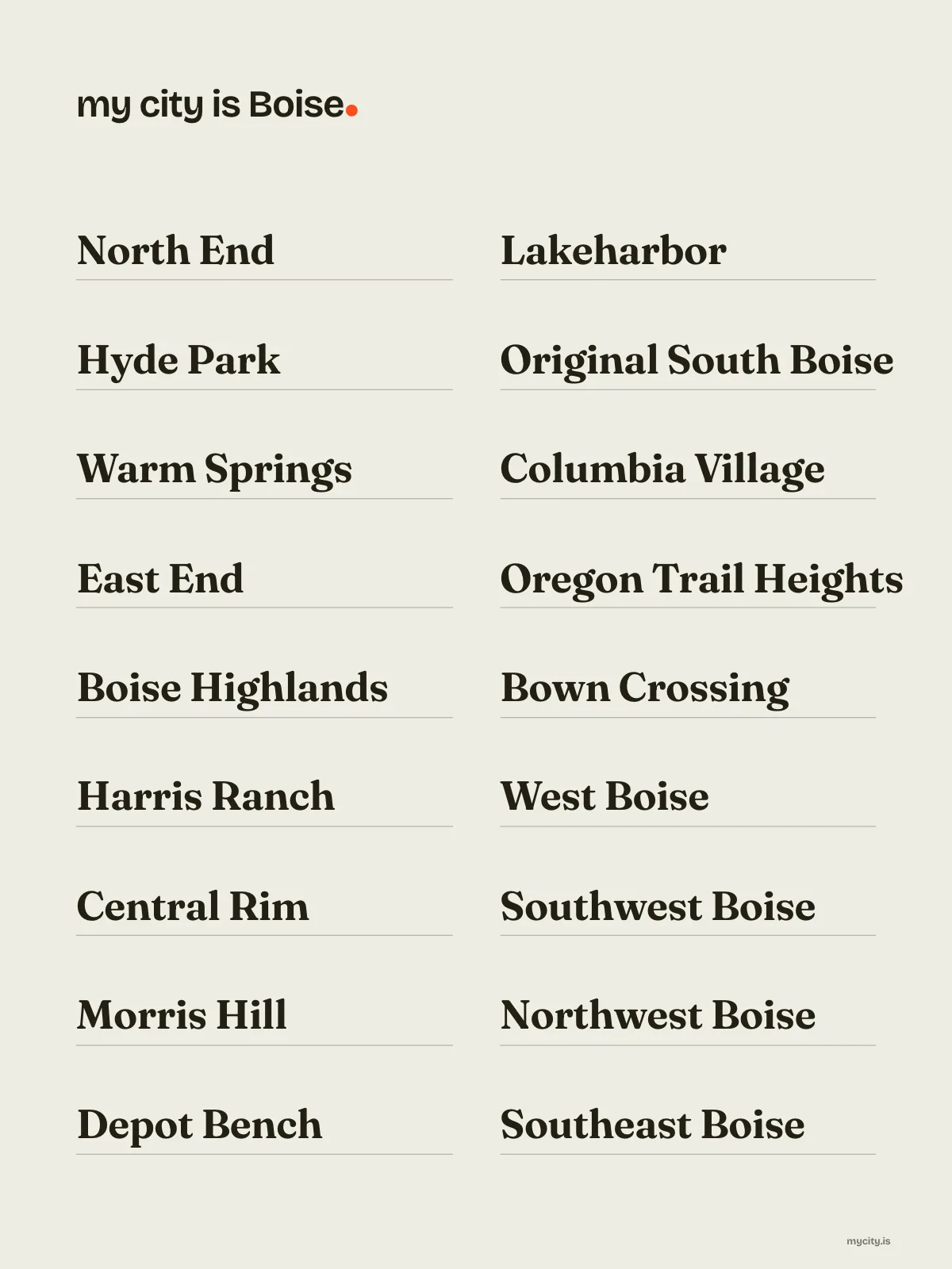 Boise, Neighbourhoods print