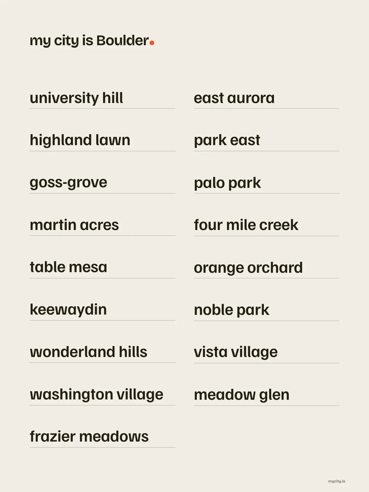 Boulder, Neighbourhoods print