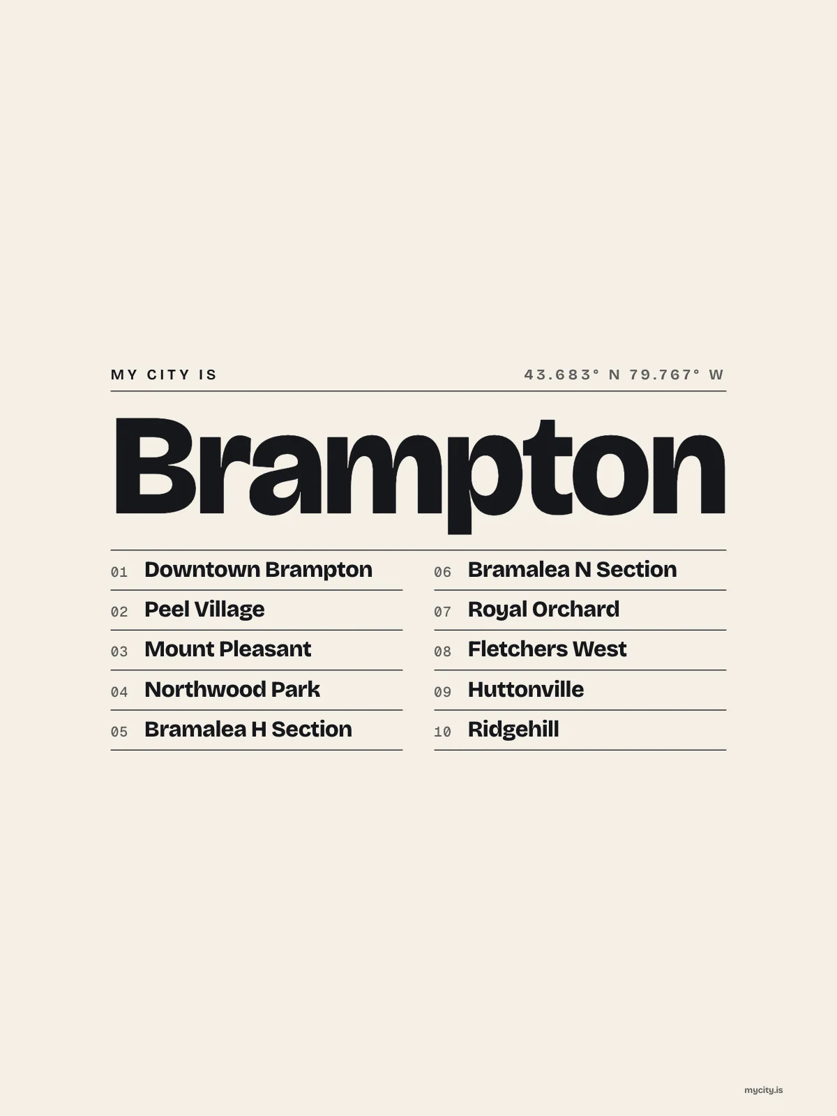 Brampton, Index: Gazetteer