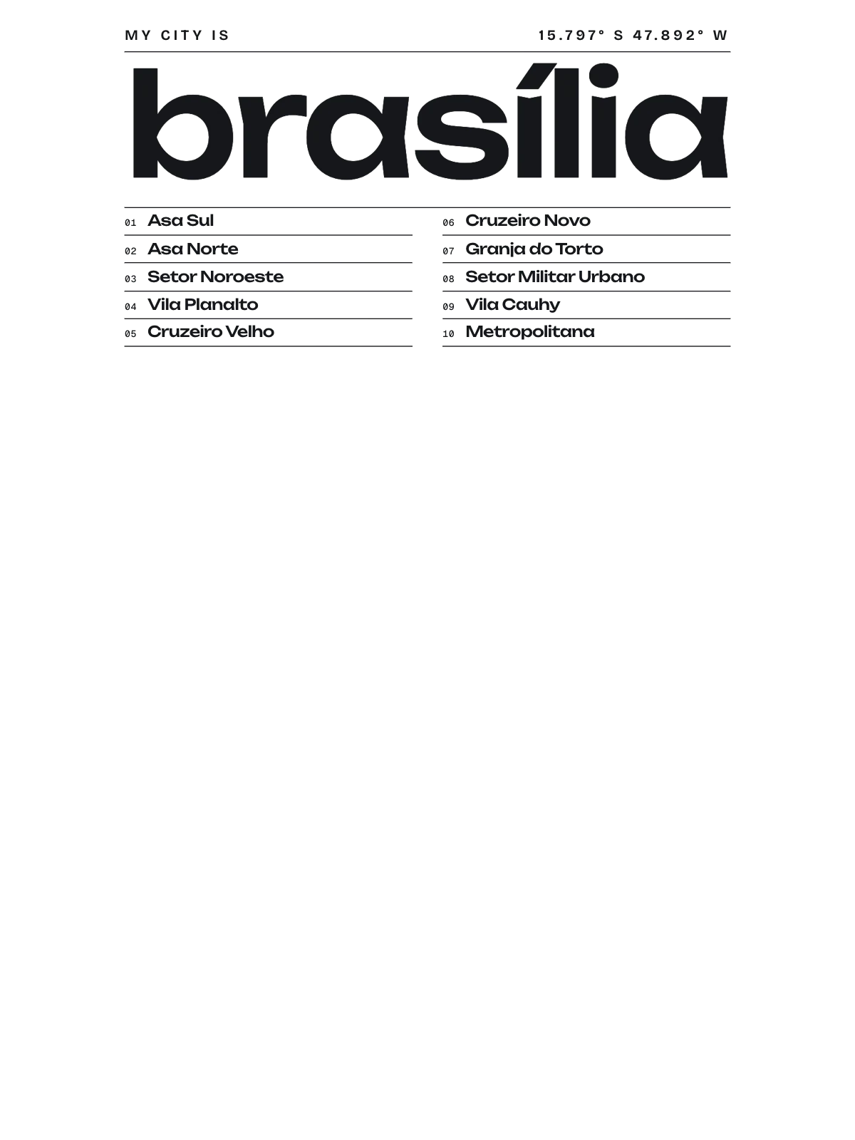 Brasília, Index: Gazetteer