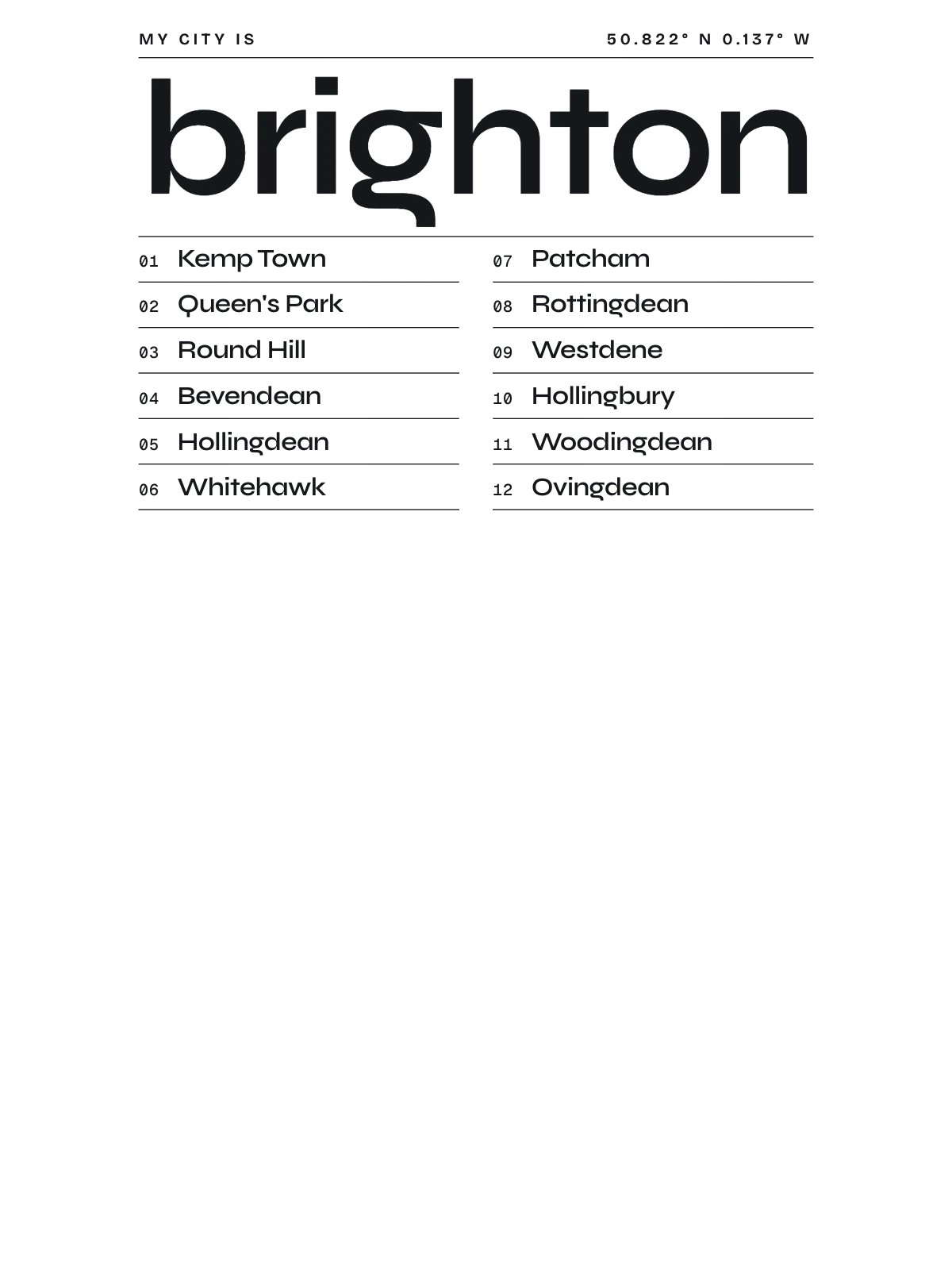 Brighton, Index: Gazetteer