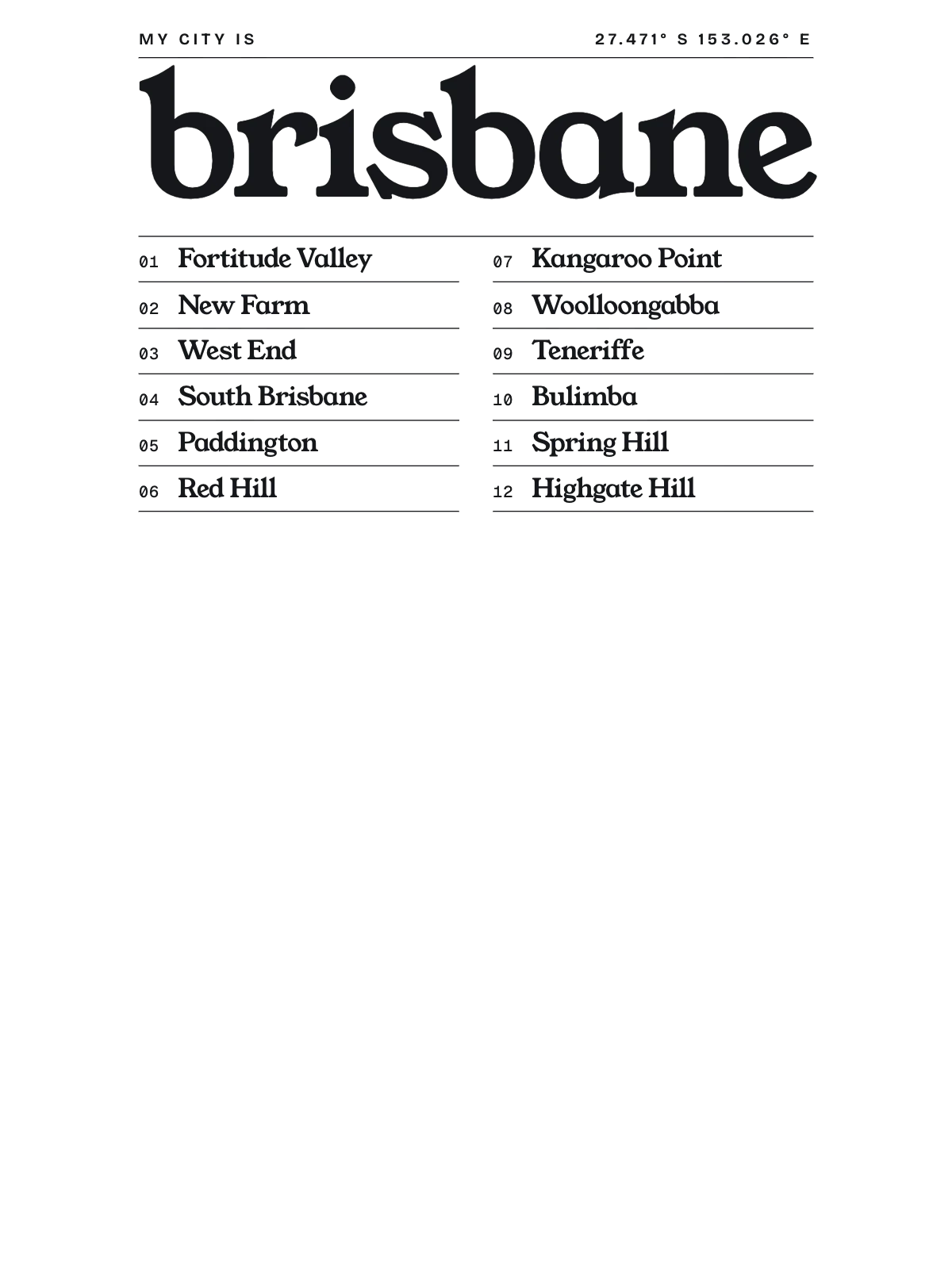 Brisbane, Index: Gazetteer