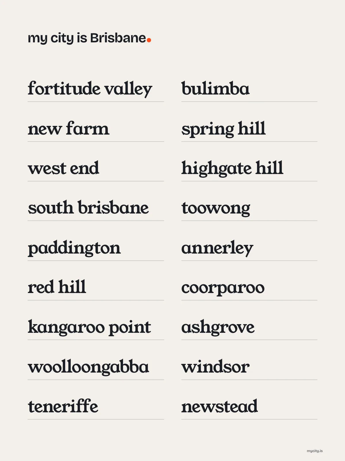 Brisbane, Neighbourhoods print