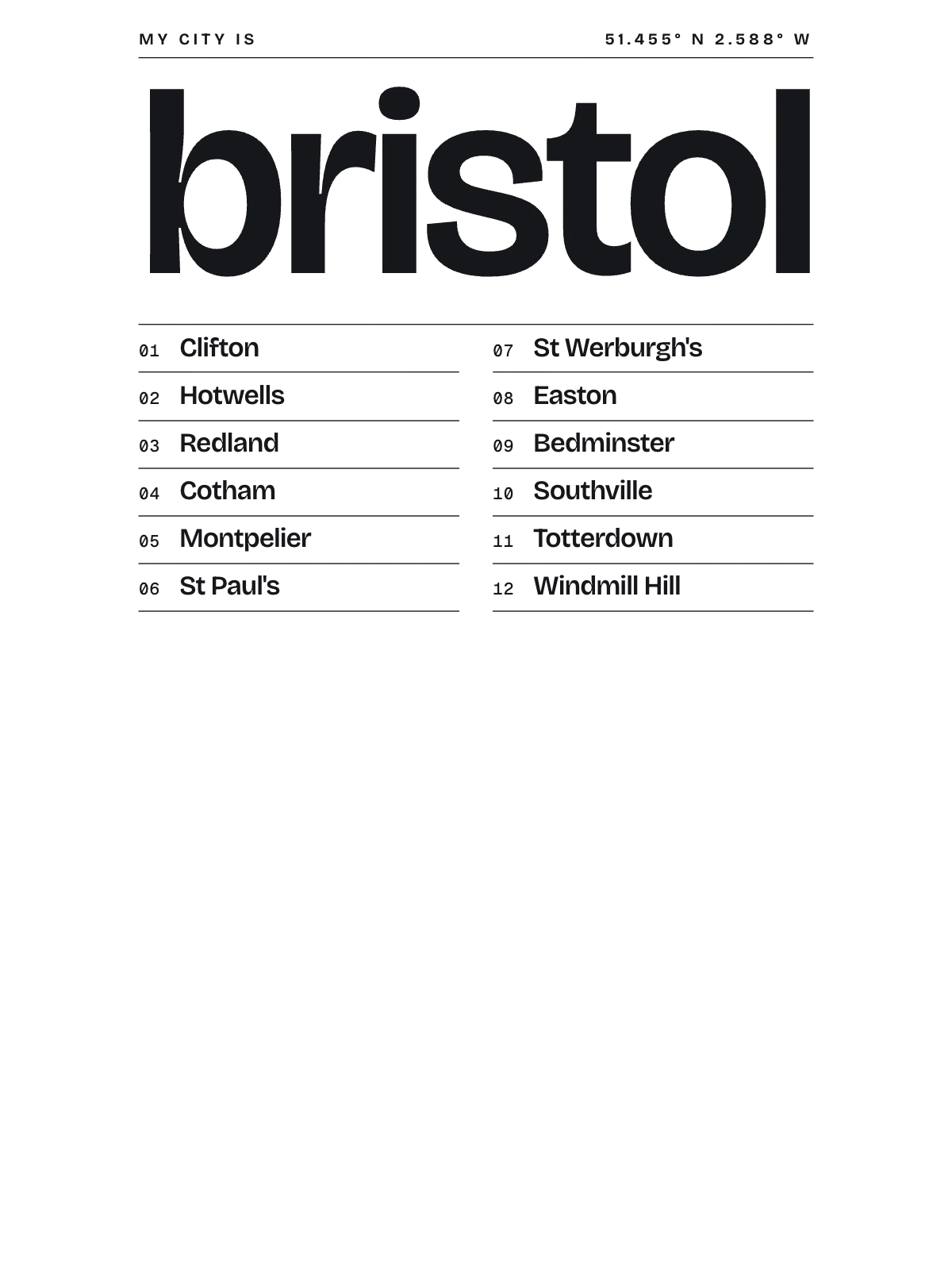 Bristol, Index: Gazetteer