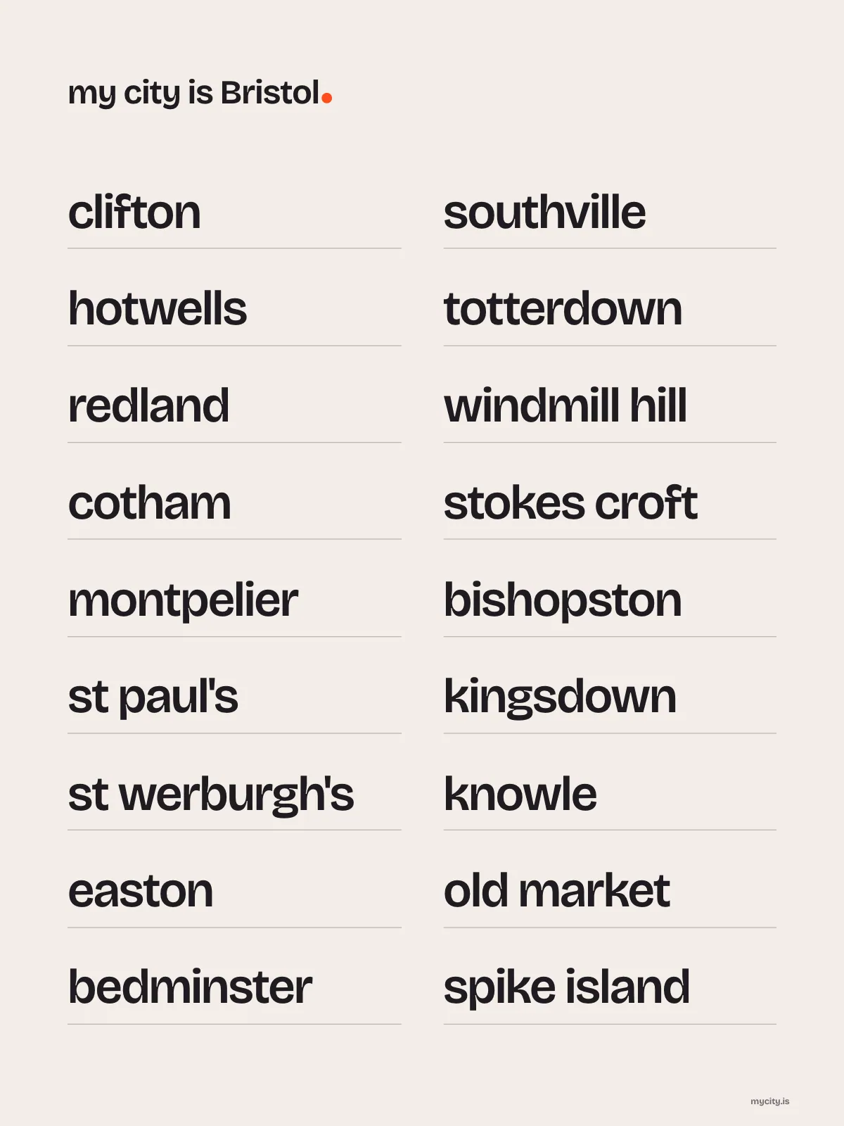 Bristol, Neighbourhoods print